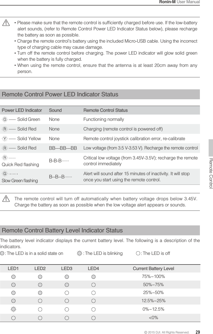 Ronin-M User Manual© 2015 DJI. All Rights Reserved.  29the battery as soon as possible.type of charging cable may cause damage.when the battery is fully charged. When using the remote control, ensure that the antenna is at least 20cm away from any person. Sound Remote Control Status —  Green None Functioning normally —  None Charging (remote control is powered off) —  None Remote control joystick calibration error, re-calibrate —  BB---BB---BBLow voltage (from 3.5 V-3.53 V). Recharge the remote control    B-B-B...... Critical low voltage (from 3.45V-3.5V); recharge the remote control immediately    B--B--B...... Alert will sound after 15 minutes of inactivity. It will stop once you start using the remote control.The remote control will turn off automatically when battery voltage drops below 3.45V. Charge the battery as soon as possible when the low voltage alert appears or sounds. Remote Control Battery Level Indicator StatusThe battery level indicator displays the current battery level. The following is a description of the indicators. :     :     :     Current Battery Level&lt;0%Remote Control