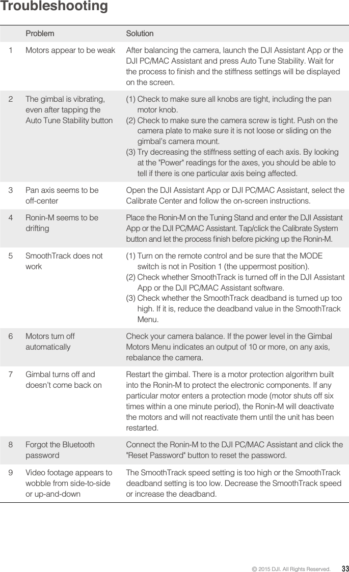 © 2015 DJI. All Rights Reserved.  33TroubleshootingProblem Solution1 Motors appear to be weak After balancing the camera, launch the DJI Assistant App or the on the screen.2 The gimbal is vibrating, even after tapping the (1) Check to make sure all knobs are tight, including the pan motor knob.(2) Check to make sure the camera screw is tight. Push on the camera plate to make sure it is not loose or sliding on the gimbal’s camera mount.3 off-centerOpen the DJI Assistant App or DJI PC/MAC Assistant, select the Calibrate Center and follow the on-screen instructions. 4 Ronin-M seems to be drifting5 workswitch is not in Position 1 (the uppermost position).App or the DJI PC/MAC Assistant software.Menu.6 Motors turn off automaticallyCheck your camera balance. If the power level in the Gimbal rebalance the camera. Gimbal turns off and doesn’t come back onRestart the gimbal. There is a motor protection algorithm built into the Ronin-M to protect the electronic components. If any times within a one minute period), the Ronin-M will deactivate the motors and will not reactivate them until the unit has been restarted.8 Forgot the Bluetooth passwordConnect the Ronin-M to the DJI PC/MAC Assistant and click the  Video footage appears to wobble from side-to-side or up-and-downor increase the deadband.