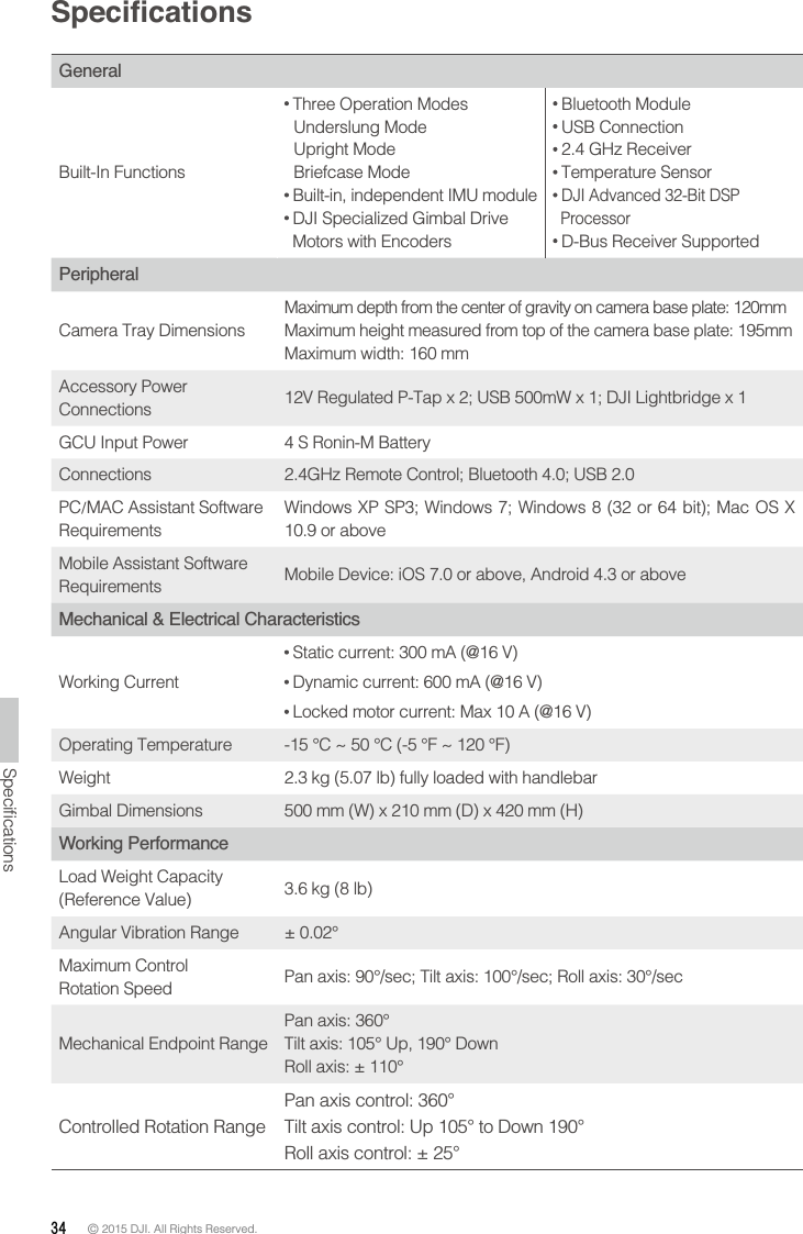 34 © 2015 DJI. All Rights Reserved. GeneralBuilt-In Functions Three Operation Modes Underslung Mode Upright ModeBriefcase Mode Built-in, independent IMU module  Bluetooth Module 2.4 GHz Receiver  ProcessorPeripheralCamera Tray DimensionsAccessory Power Connections GCU Input Power  Connections PC/RequirementsRequirements Working Current  Operating Temperature Weight Gimbal Dimensions Working PerformanceLoad Weight Capacity (Reference Value) 3.6 kg (8 lb)Angular Vibration Range ± 0.02° Controlled Rotation Range°°°°