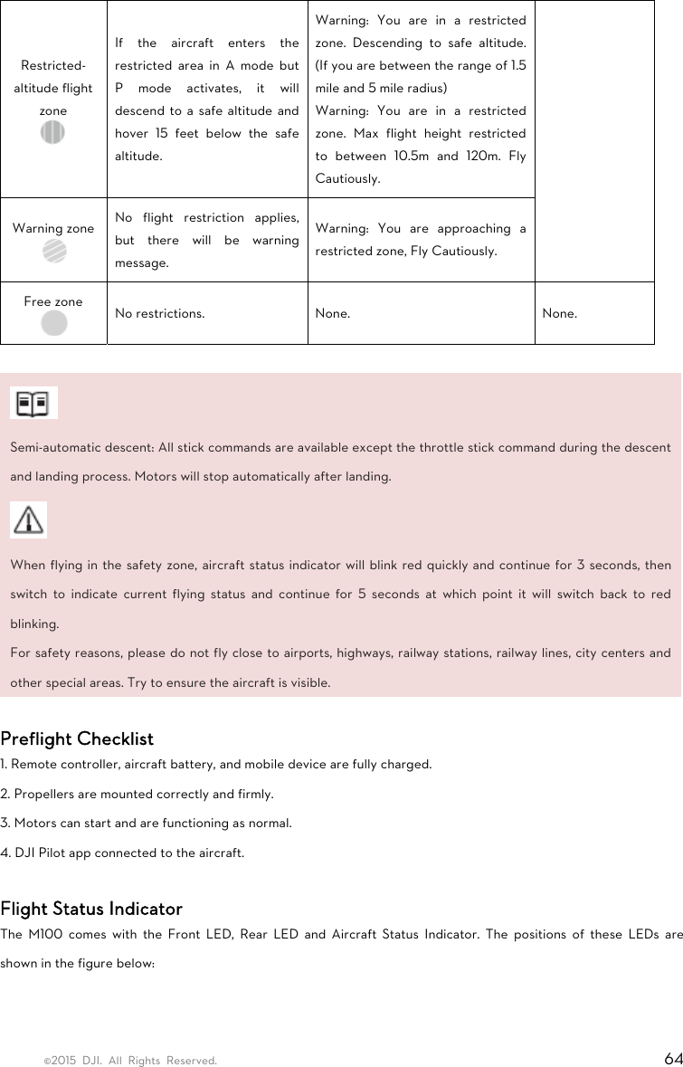 ©2015 DJI. All Rights Reserved.                                                                         64 Restricted- altitude flight zone  If the aircraft enters the restricted area in A mode but P mode activates, it will descend to a safe altitude and hover 15 feet below the safe altitude. Warning: You are in a restricted zone. Descending to safe altitude. (If you are between the range of 1.5 mile and 5 mile radius) Warning: You are in a restricted zone. Max flight height restricted to between 10.5m and 120m. Fly Cautiously. Warning zone  No flight restriction applies, but there will be warning message. Warning: You are approaching a restricted zone, Fly Cautiously. Free zone  No restrictions.  None.  None.   Semi-automatic descent: All stick commands are available except the throttle stick command during the descent and landing process. Motors will stop automatically after landing.    When flying in the safety zone, aircraft status indicator will blink red quickly and continue for 3 seconds, then switch to indicate current flying status and continue for 5 seconds at which point it will switch back to red blinking.  For safety reasons, please do not fly close to airports, highways, railway stations, railway lines, city centers and other special areas. Try to ensure the aircraft is visible.    Preflight Checklist   1. Remote controller, aircraft battery, and mobile device are fully charged.   2. Propellers are mounted correctly and firmly.   3. Motors can start and are functioning as normal.   4. DJI Pilot app connected to the aircraft.    Flight Status Indicator   The M100 comes with the Front LED, Rear LED and Aircraft Status Indicator. The positions of these LEDs are shown in the figure below:    