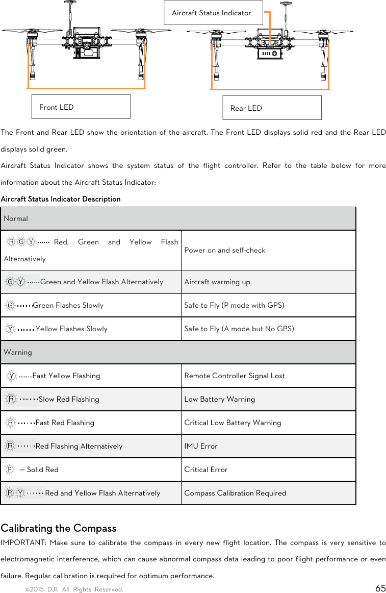 ©2015 DJI. All Rights Reserved.                                                                         65        The Front and Rear LED show the orientation of the aircraft. The Front LED displays solid red and the Rear LED displays solid green.   Aircraft Status Indicator shows the system status of the flight controller. Refer to the table below for more information about the Aircraft Status Indicator: Aircraft Status Indicator Description Normal Red, Green and Yellow Flash Alternatively Power on and self-check Green and Yellow Flash Alternatively  Aircraft warming up Green Flashes Slowly  Safe to Fly (P mode with GPS) Yellow Flashes Slowly  Safe to Fly (A mode but No GPS) Warning Fast Yellow Flashing    Remote Controller Signal Lost Slow Red Flashing  Low Battery Warning Fast Red Flashing  Critical Low Battery Warning Red Flashing Alternatively  IMU Error     — Solid Red    Critical Error   Red and Yellow Flash Alternatively    Compass Calibration Required  Calibrating the Compass   IMPORTANT: Make sure to calibrate the compass in every new flight location. The compass is very sensitive to electromagnetic interference, which can cause abnormal compass data leading to poor flight performance or even failure. Regular calibration is required for optimum performance.   Front LED  Rear LED Aircraft Status Indicator 
