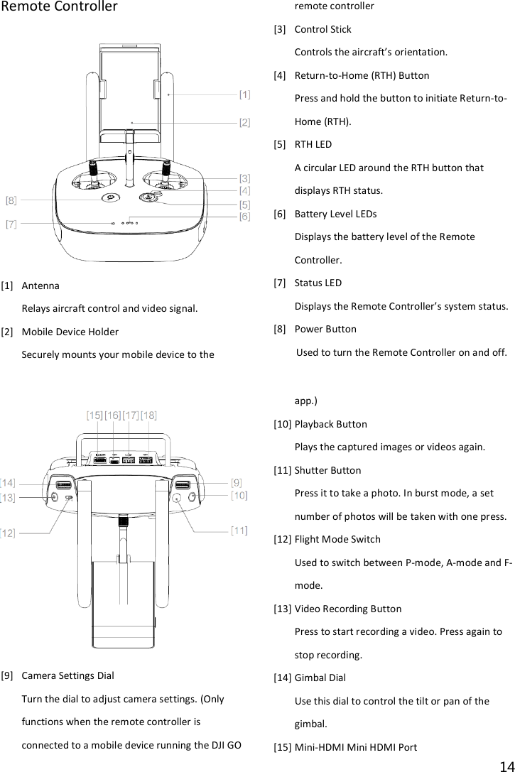 14  Remote Controller [1] Antenna Relays aircraft control and video signal. [2] Mobile Device Holder Securely mounts your mobile device to the remote controller [3] Control Stick Controls the aircraft’s orientation. [4] Return-to-Home (RTH) Button Press and hold the button to initiate Return-to-Home (RTH). [5] RTH LED A circular LED around the RTH button that displays RTH status. [6] Battery Level LEDs Displays the battery level of the Remote Controller. [7] Status LED Displays the Remote Controller’s system status. [8] Power Button Used to turn the Remote Controller on and off.[9] Camera Settings Dial Turn the dial to adjust camera settings. (Only functions when the remote controller is connected to a mobile device running the DJI GO app.) [10] Playback Button Plays the captured images or videos again. [11] Shutter Button Press it to take a photo. In burst mode, a set number of photos will be taken with one press. [12] Flight Mode Switch Used to switch between P-mode, A-mode and F-mode. [13] Video Recording Button Press to start recording a video. Press again to stop recording. [14] Gimbal Dial Use this dial to control the tilt or pan of the gimbal. [15] Mini-HDMI Mini HDMI Port 