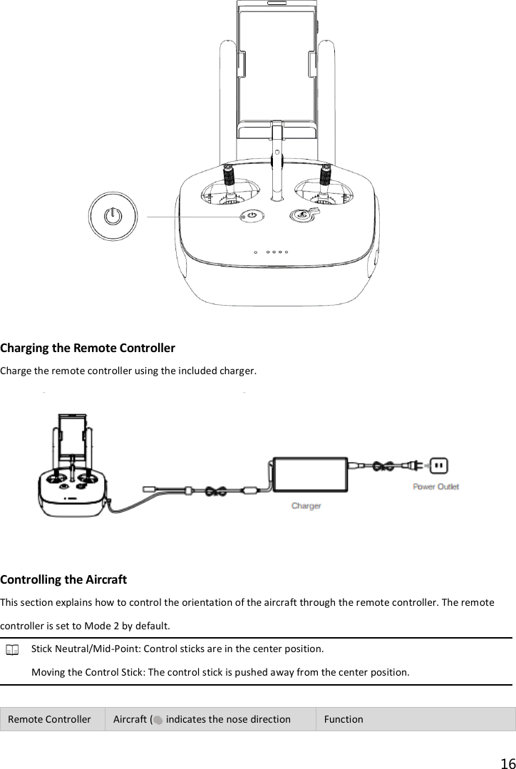 16                 Charging the Remote Controller Charge the remote controller using the included charger.  Controlling the Aircraft This section explains how to control the orientation of the aircraft through the remote controller. The remote controller is set to Mode 2 by default. Stick Neutral/Mid-Point: Control sticks are in the center position. Moving the Control Stick: The control stick is pushed away from the center position.  Remote Controller Aircraft (   indicates the nose direction Function 