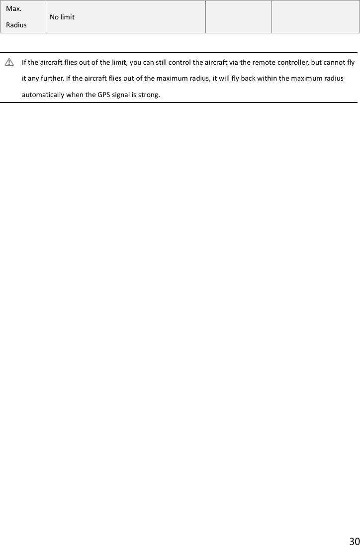 30    If the aircraft flies out of the limit, you can still control the aircraft via the remote controller, but cannot fly it any further. If the aircraft flies out of the maximum radius, it will fly back within the maximum radius automatically when the GPS signal is strong.  Max. Radius No limit   