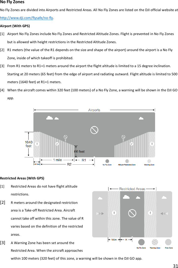 31  No Fly Zones No Fly Zones are divided into Airports and Restricted Areas. All No Fly Zones are listed on the DJI official website at http://www.dji.com/flysafe/no-fly. Airport (With GPS) [1] Airport No Fly Zones include No Fly Zones and Restricted Altitude Zones. Flight is prevented in No Fly Zones but is allowed with height restrictions in the Restricted Altitude Zones. [2] R1 meters (the value of the R1 depends on the size and shape of the airport) around the airport is a No Fly Zone, inside of which takeoff is prohibited. [3] From R1 meters to R1+1 meters around the airport the flight altitude is limited to a 15 degree inclination. Starting at 20 meters (65 feet) from the edge of airport and radiating outward. Flight altitude is limited to 500 meters (1640 feet) at R1+1 meters. [4] When the aircraft comes within 320 feet (100 meters) of a No Fly Zone, a warning will be shown in the DJI GO app.          Restricted Areas (With GPS) [1] Restricted Areas do not have flight altitude restrictions. [2] R meters around the designated restriction area is a Take-off Restricted Area. Aircraft cannot take off within this zone. The value of R varies based on the definition of the restricted areas. [3] A Warning Zone has been set around the Restricted Area. When the aircraft approaches within 100 meters (320 feet) of this zone, a warning will be shown in the DJI GO app. 