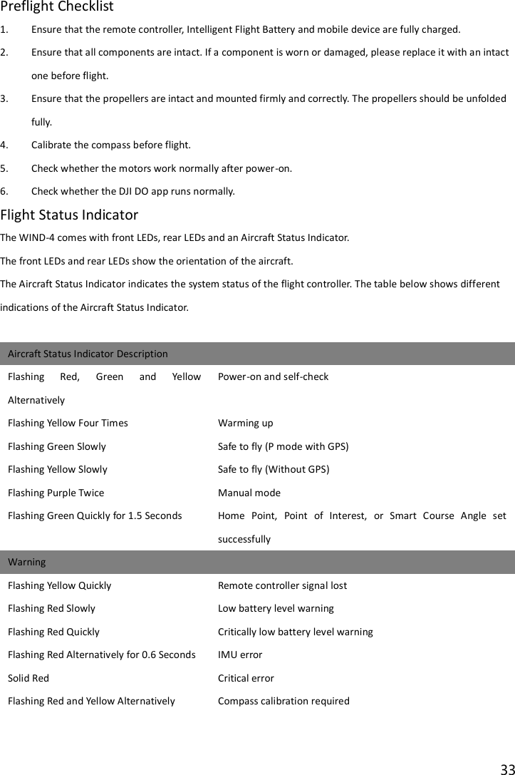 33  Preflight Checklist 1. Ensure that the remote controller, Intelligent Flight Battery and mobile device are fully charged. 2. Ensure that all components are intact. If a component is worn or damaged, please replace it with an intact one before flight. 3. Ensure that the propellers are intact and mounted firmly and correctly. The propellers should be unfolded fully. 4. Calibrate the compass before flight. 5. Check whether the motors work normally after power-on. 6. Check whether the DJI DO app runs normally. Flight Status Indicator The WIND-4 comes with front LEDs, rear LEDs and an Aircraft Status Indicator. The front LEDs and rear LEDs show the orientation of the aircraft. The Aircraft Status Indicator indicates the system status of the flight controller. The table below shows different indications of the Aircraft Status Indicator.  Aircraft Status Indicator Description Flashing  Red,  Green  and  Yellow Alternatively Power-on and self-check Flashing Yellow Four Times Warming up Flashing Green Slowly Safe to fly (P mode with GPS) Flashing Yellow Slowly Safe to fly (Without GPS) Flashing Purple Twice Manual mode Flashing Green Quickly for 1.5 Seconds Home  Point,  Point  of  Interest,  or  Smart  Course  Angle  set successfully Warning Flashing Yellow Quickly Remote controller signal lost Flashing Red Slowly Low battery level warning Flashing Red Quickly Critically low battery level warning Flashing Red Alternatively for 0.6 Seconds   IMU error Solid Red Critical error Flashing Red and Yellow Alternatively Compass calibration required 