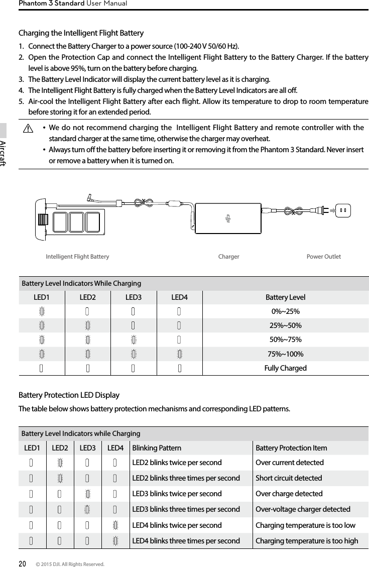 20 © 2015 DJI. All Rights Reserved. AircraftPhantom 3 Standard User ManualChargerIntelligent Flight Battery   Power OutletBattery Level Indicators While ChargingLED1 LED2 LED3 LED4 Battery Level      0%~25%    25%~50% 50%~75%75%~100%          Fully ChargedBattery Protection LED DisplayThe table below shows battery protection mechanisms and corresponding LED patterns. Battery Level Indicators while ChargingLED1 LED2 LED3 LED4 Blinking Pattern Battery Protection Item    LED2 blinks twice per second  Over current detected    LED2 blinks three times per second Short circuit detected    LED3 blinks twice per second Over charge detected      LED3 blinks three times per second Over-voltage charger detected    LED4 blinks twice per second Charging temperature is too low    LED4 blinks three times per second Charging temperature is too high Charging the Intelligent Flight Battery1.  Connect the Battery Charger to a power source (100-240 V 50/60 Hz).2.  Open the Protection Cap and connect the Intelligent Flight Battery to the Battery Charger. If the battery level is above 95%, turn on the battery before charging.3.  The Battery Level Indicator will display the current battery level as it is charging.4.  The Intelligent Flight Battery is fully charged when the Battery Level Indicators are all o.5.  Air-cool the Intelligent Flight Battery after each flight. Allow its temperature to drop to room temperature before storing it for an extended period.  We do not recommend charging the  Intelligent Flight Battery and remote controller with the standard charger at the same time, otherwise the charger may overheat.  Always turn o the battery before inserting it or removing it from the Phantom 3 Standard. Never insert or remove a battery when it is turned on.