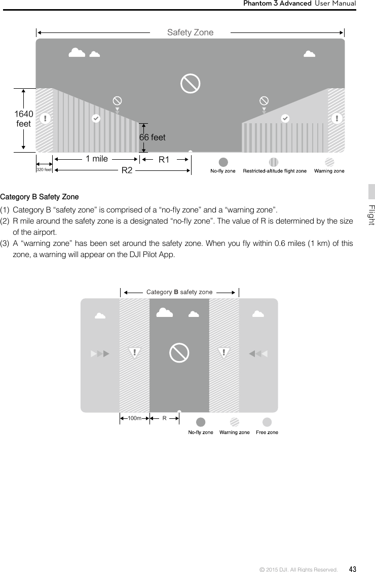 © 2015 DJI. All Rights Reserved.  43FlightPhantom 3 Advanced  User Manual Category B Safety Zone  (1)  Category B “safety zone” is comprised of a “no-y zone” and a “warning zone”.(2)  R mile around the safety zone is a designated “no-y zone”. The value of R is determined by the size of the airport.(3)  A “warning zone” has been set around the safety zone. When you y within 0.6 miles (1 km) of this zone, a warning will appear on the DJI Pilot App.R166 feet1 mile320 feet R2Safety Zone1640 feet100m RR166 feet1 mile320 feet R2Safety Zone1640 feet100m R