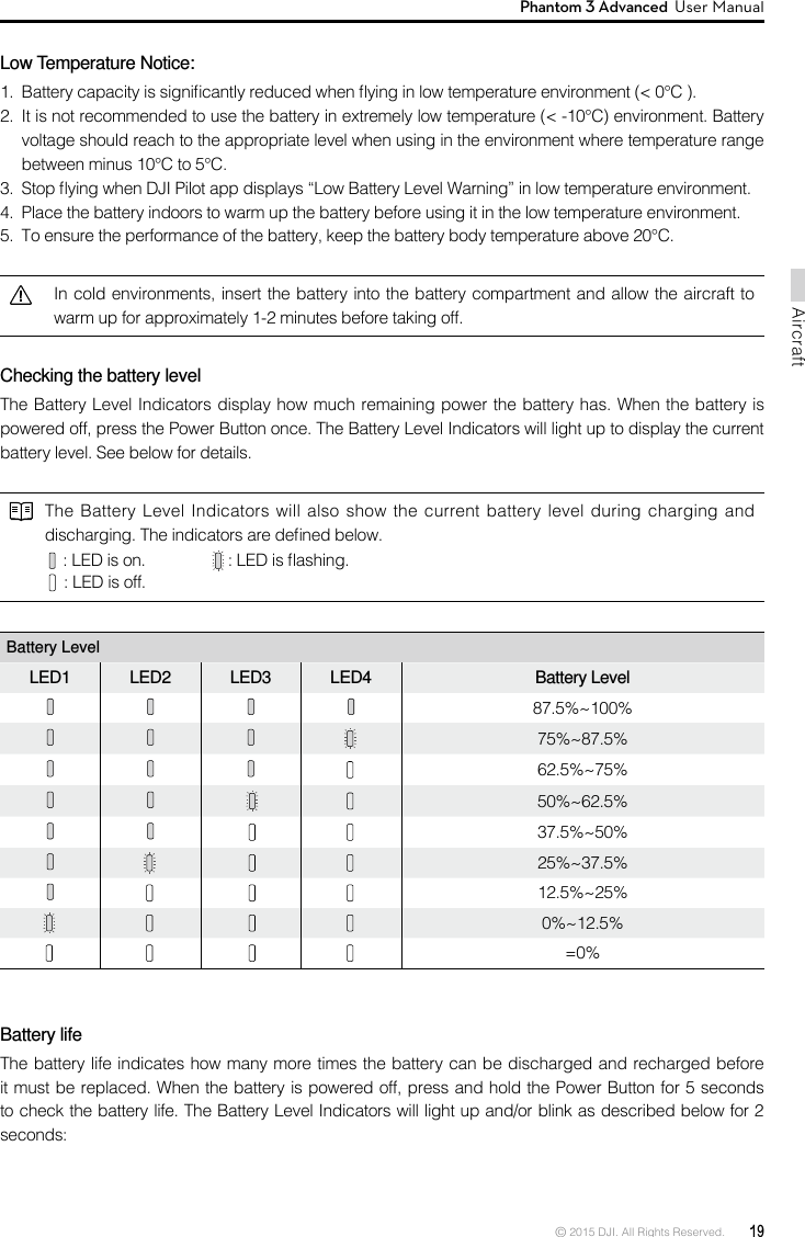 © 2015 DJI. All Rights Reserved.  19AircraftPhantom 3 Advanced  User Manual Low Temperature Notice:1.  Battery capacity is signicantly reduced when ying in low temperature environment (&lt; 0°C ).2.  It is not recommended to use the battery in extremely low temperature (&lt; -10°C) environment. Battery voltage should reach to the appropriate level when using in the environment where temperature range between minus 10°C to 5°C. 3.  Stop ying when DJI Pilot app displays “Low Battery Level Warning” in low temperature environment. 4.  Place the battery indoors to warm up the battery before using it in the low temperature environment. 5.  To ensure the performance of the battery, keep the battery body temperature above 20°C.In cold environments, insert the battery into the battery compartment and allow the aircraft to warm up for approximately 1-2 minutes before taking off.Checking the battery level The Battery Level Indicators display how much remaining power the battery has. When the battery is powered off, press the Power Button once. The Battery Level Indicators will light up to display the current battery level. See below for details.The Battery Level Indicators will also show the current battery level during charging and discharging. The indicators are dened below.   : LED is on.       : LED is ashing.   : LED is off.Battery Level LED1 LED2 LED3 LED4 Battery Level87.5%~100% 75%~87.5% 62.5%~75%     50%~62.5%     37.5%~50%       25%~37.5%       12.5%~25%         0%~12.5%         =0%Battery lifeThe battery life indicates how many more times the battery can be discharged and recharged before it must be replaced. When the battery is powered off, press and hold the Power Button for 5 seconds to check the battery life. The Battery Level Indicators will light up and/or blink as described below for 2 seconds:
