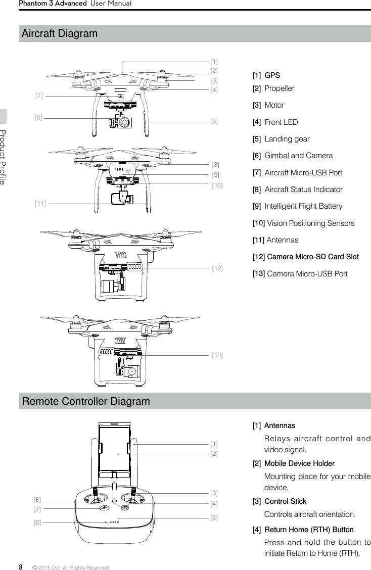 8 © 2015 DJI. All Rights Reserved. Product ProfilePhantom 3 Advanced  User ManualAircraft Diagram[1] GPS[2]  Propeller [3]  Motor[4]  Front LED[5]  Landing gear[6]  Gimbal and Camera[7]  Aircraft Micro-USB Port[8]  Aircraft Status Indicator[9]  Intelligent Flight Battery[10] Vision Positioning Sensors[11] Antennas[12] Camera Micro-SD Card Slot[13] Camera Micro-USB PortRemote Controller Diagram[1] AntennasRelays aircraft control and video signal. [2]  Mobile Device HolderMounting place for your mobile device. [3]  Control StickControls aircraft orientation.[4]  Return Home (RTH) ButtonPress and hold the button to initiate Return to Home (RTH).[1][2][3][4][5][6][7][8][11][9][10][12][13][1][2][4][5][6][7][8][3]