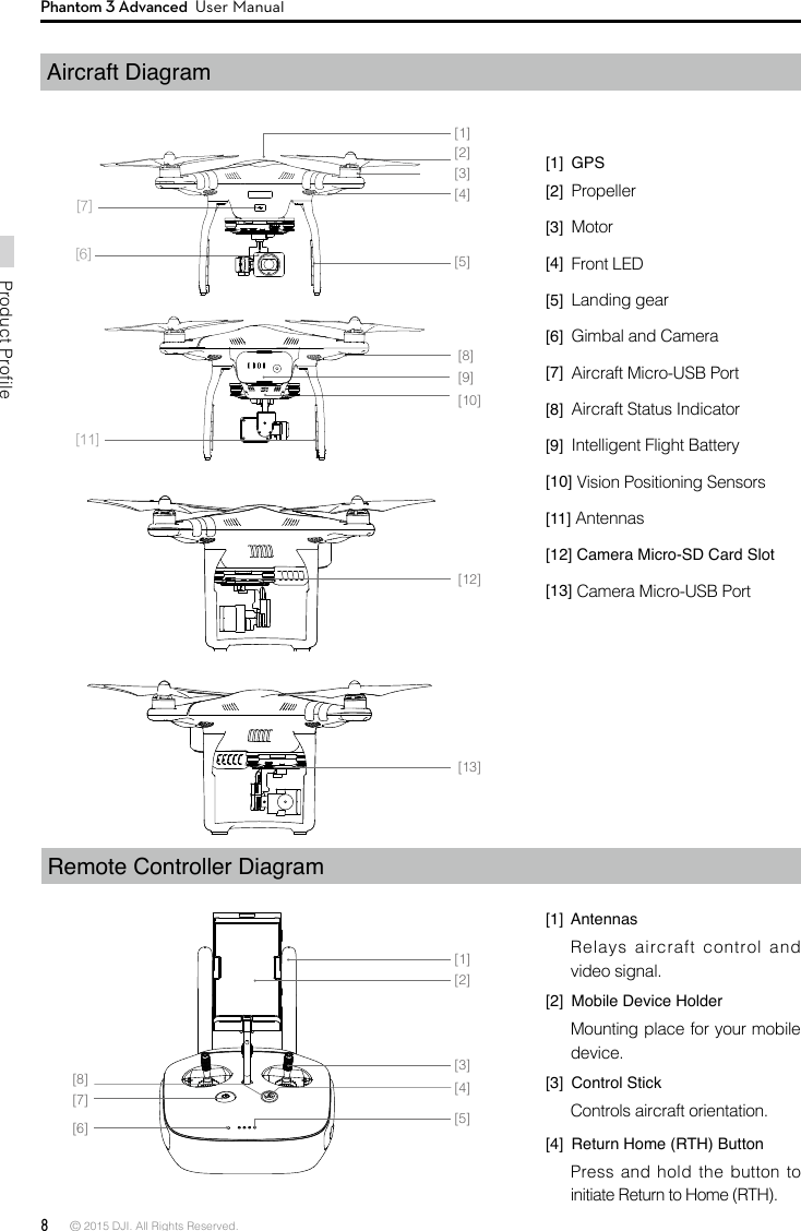 8 © 2015 DJI. All Rights Reserved. Product ProfilePhantom 3 Advanced  User ManualAircraft Diagram[1] GPS[2]  Propeller [3]  Motor[4]  Front LED[5]  Landing gear[6]  Gimbal and Camera[7]  Aircraft Micro-USB Port[8]  Aircraft Status Indicator[9]  Intelligent Flight Battery[10] Vision Positioning Sensors[11] Antennas[12] Camera Micro-SD Card Slot[13] Camera Micro-USB PortRemote Controller Diagram[1] AntennasRelays aircraft control and video signal. [2]  Mobile Device HolderMounting place for your mobile device. [3]  Control StickControls aircraft orientation.[4]  Return Home (RTH) ButtonPress and hold the button to initiate Return to Home (RTH).[1][2][3][4][5][6][7][8][11][9][10][12][13][1][2][4][5][6][7][8][3]