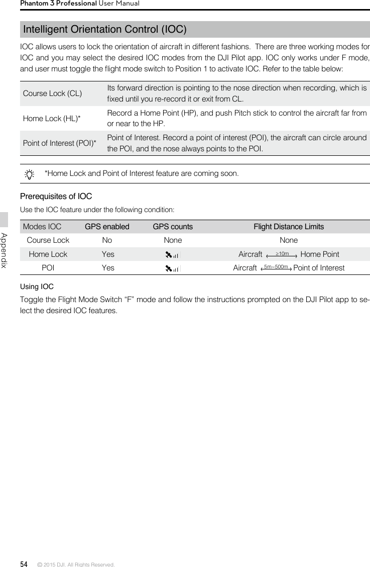 54 © 2015 DJI. All Rights Reserved. AppendixPhantom 3 Professional User ManualIntelligent Orientation Control (IOC)IOC allows users to lock the orientation of aircraft in different fashions.  There are three working modes for IOC and you may select the desired IOC modes from the DJI Pilot app. IOC only works under F mode, and user must toggle the ight mode switch to Position 1 to activate IOC. Refer to the table below:Course Lock (CL) Its forward direction is pointing to the nose direction when recording, which is xed until you re-record it or exit from CL.Home Lock (HL)* Record a Home Point (HP), and push Pitch stick to control the aircraft far from or near to the HP. Point of Interest (POI)* Point of Interest. Record a point of interest (POI), the aircraft can circle around the POI, and the nose always points to the POI.*Home Lock and Point of Interest feature are coming soon.Prerequisites of IOCUse the IOC feature under the following condition: Modes IOC GPS enabled GPS counts Flight Distance LimitsCourse Lock No None NoneHome Lock  Yes Aircraft    ≥10m   Home PointPOI  Yes Aircraft   5m~500m  Point of InterestUsing IOCToggle the Flight Mode Switch “F” mode and follow the instructions prompted on the DJI Pilot app to se-lect the desired IOC features. 