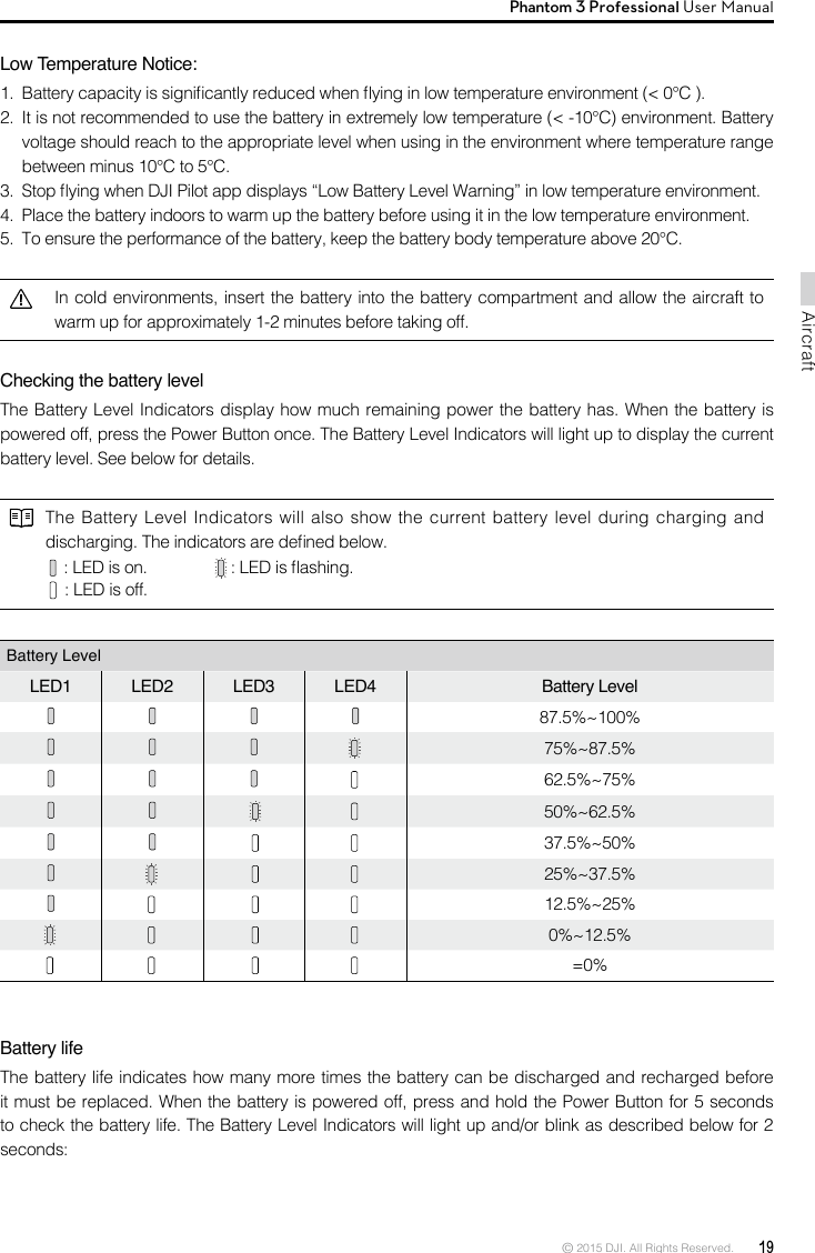 © 2015 DJI. All Rights Reserved.  19AircraftPhantom 3 Professional User Manual Low Temperature Notice:1.  Battery capacity is signicantly reduced when ying in low temperature environment (&lt; 0°C ).2.  It is not recommended to use the battery in extremely low temperature (&lt; -10°C) environment. Battery voltage should reach to the appropriate level when using in the environment where temperature range between minus 10°C to 5°C. 3.  Stop ying when DJI Pilot app displays “Low Battery Level Warning” in low temperature environment. 4.  Place the battery indoors to warm up the battery before using it in the low temperature environment. 5.  To ensure the performance of the battery, keep the battery body temperature above 20°C.In cold environments, insert the battery into the battery compartment and allow the aircraft to warm up for approximately 1-2 minutes before taking off.Checking the battery level The Battery Level Indicators display how much remaining power the battery has. When the battery is powered off, press the Power Button once. The Battery Level Indicators will light up to display the current battery level. See below for details.The Battery Level Indicators will also show the current battery level during charging and discharging. The indicators are dened below.   : LED is on.         : LED is ashing.   : LED is off.Battery Level LED1 LED2 LED3 LED4 Battery Level87.5%~100% 75%~87.5% 62.5%~75%     50%~62.5%     37.5%~50%       25%~37.5%       12.5%~25%         0%~12.5%         =0%Battery lifeThe battery life indicates how many more times the battery can be discharged and recharged before it must be replaced. When the battery is powered off, press and hold the Power Button for 5 seconds to check the battery life. The Battery Level Indicators will light up and/or blink as described below for 2 seconds: