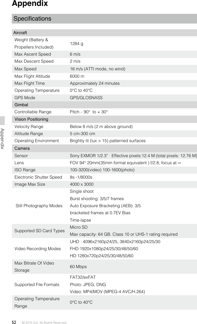 52 © 2015 DJI. All Rights Reserved. AppendixAppendixSpecicationsAircraftWeight (Battery &amp; Propellers Included) 1284 gMax Ascent Speed 6 m/sMax Descent Speed 2 m/sMax Speed 16 m/s (ATTI mode, no wind)Max Flight Altitude 6000 mMax Flight Time Approximately 24 minutesOperating Temperature 0°C to 40°CGPS Mode GPS/GLOSNASSGimbal Controllable Range Pitch - 90°  to + 30°Vision PositioningVelocity Range Below 8 m/s (2 m above ground)Altitude Range 5 cm-300 cmOperating Environment Brightly lit (lux &gt; 15) patterned surfacesCamera Sensor  Sony EXMOR 1/2.3”   Effective pixels:12.4 M (total pixels: 12.76 M)Lens FOV 94° 20mm(35mm format equivalent ) f/2.8, focus at ∞ISO Range 100-3200(video) 100-1600(photo)Electronic Shutter Speed 8s -1/8000sImage Max Size 4000 x 3000 Still Photography ModesSingle shootBurst shooting: 3/5/7 framesAuto Exposure Bracketing (AEB): 3/5 bracketed frames at 0.7EV BiasTime-lapseSupported SD Card Types Micro SDMax capacity: 64 GB. Class 10 or UHS-1 rating requiredVideo Recording ModesUHD : 4096x2160p24/25, 3840x2160p24/25/30 FHD:1920x1080p24/25/30/48/50/60 HD:1280x720p24/25/30/48/50/60Max Bitrate Of Video Storage 60 MbpsSupported File FormatsFAT32/exFATPhoto: JPEG, DNGVideo: MP4/MOV (MPEG-4 AVC/H.264)Operating Temperature Range 0°C to 40°C