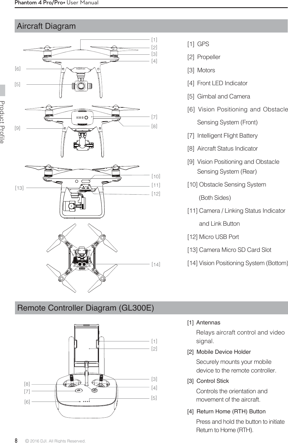 Product Profile8 © 2016 DJI. All Rights Reserved. Phantom 4 Pro/Pro+ User ManualAircraft DiagramRemote Controller Diagram (GL300E)[1] AntennasRelays aircraft control and video signal. [2]  Mobile Device HolderSecurely mounts your mobile device to the remote controller. [3] Control StickControls the orientation and movement of the aircraft.[4]  Return Home (RTH) ButtonPress and hold the button to initiate Return to Home (RTH).[1] GPS[2] Propeller [3] Motors[4]  Front LED Indicator[5]  Gimbal and Camera[6]  Vision Positioning and Obstacle Sensing System (Front) [7]  Intelligent Flight Battery [8]  Aircraft Status Indicator[9]  Vision Positioning and Obstacle Sensing System (Rear)[10] Obstacle Sensing System(Both Sides)[11] Camera / Linking Status Indicator and Link Button [12] Micro USB Port[13] Camera Micro SD Card Slot[14] Vision Positioning System (Bottom)[1][2][3][4][7][8][11][10][14][12][13][5][9][6][1][2][3][4][5][7][8][6]