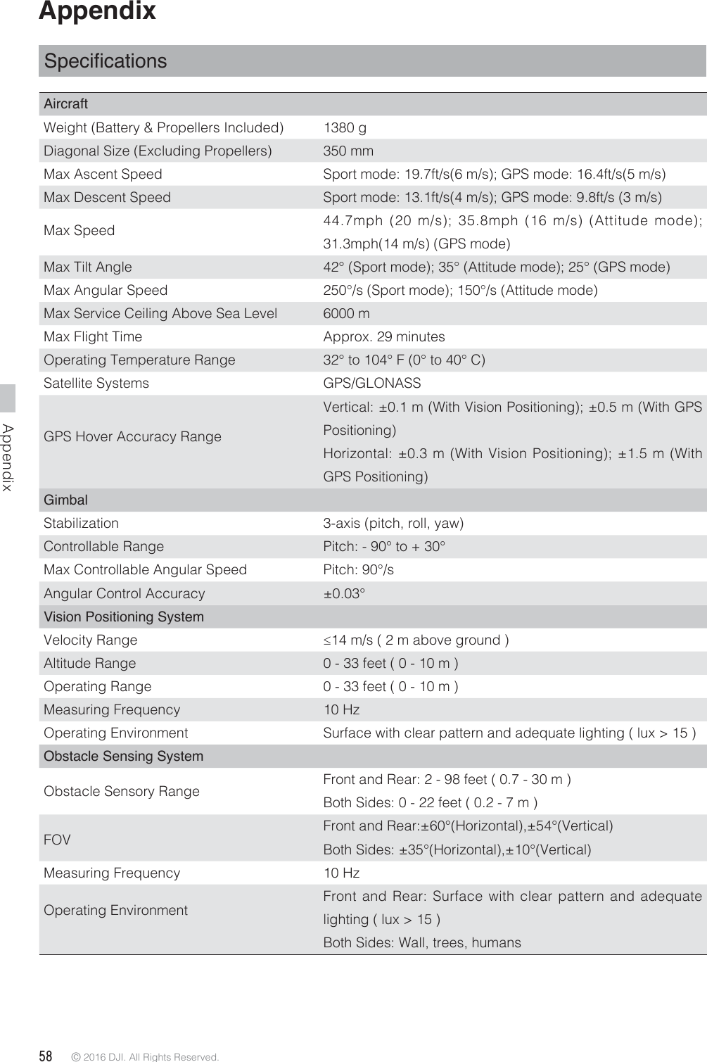 Appendix58 © 2016 DJI. All Rights Reserved. Appendix6SHFLÀFDWLRQVAircraftWeight (Battery &amp; Propellers Included) 1380 gDiagonal Size (Excluding Propellers) 350 mmMax Ascent Speed Sport mode: 19.7ft/s(6 m/s); GPS mode: 16.4ft/s(5 m/s) Max Descent Speed Sport mode: 13.1ft/s(4 m/s); GPS mode: 9.8ft/s (3 m/s) Max Speed 44.7mph (20 m/s); 35.8mph (16 m/s) (Attitude mode); 31.3mph(14 m/s) (GPS mode)Max Tilt Angle  42° (Sport mode); 35° (Attitude mode); 25° (GPS mode)Max Angular Speed 250°/s (Sport mode); 150°/s (Attitude mode)Max Service Ceiling Above Sea Level 6000 mMax Flight Time Approx. 29 minutesOperating Temperature Range 32° to 104° F (0° to 40° C)Satellite Systems GPS/GLONASSGPS Hover Accuracy RangeVertical: ±0.1 m (With Vision Positioning); ±0.5 m (With GPS Positioning)Horizontal: ±0.3 m (With Vision Positioning); ±1.5 m (With GPS Positioning)GimbalStabilization 3-axis (pitch, roll, yaw)Controllable Range Pitch: - 90° to + 30°Max Controllable Angular Speed Pitch: 90°/sAngular Control Accuracy ±0.03°Vision Positioning SystemVelocity Range õNTNBCPWFHSPVOEAltitude Range 0 - 33 feet ( 0 - 10 m )Operating Range 0 - 33 feet ( 0 - 10 m )Measuring Frequency 10 HzOperating Environment Surface with clear pattern and adequate lighting ( lux &gt; 15 )Obstacle Sensing SystemObstacle Sensory Range Front and Rear: 2 - 98 feet ( 0.7 - 30 m )Both Sides: 0 - 22 feet ( 0.2 - 7 m )FOVFront and Rear:±60°(Horizontal),±54°(Vertical)Both Sides: ±35°(Horizontal),±10°(Vertical)Measuring Frequency 10 HzOperating EnvironmentFront and Rear: Surface with clear pattern and adequate lighting ( lux &gt; 15 )Both Sides: Wall, trees, humans