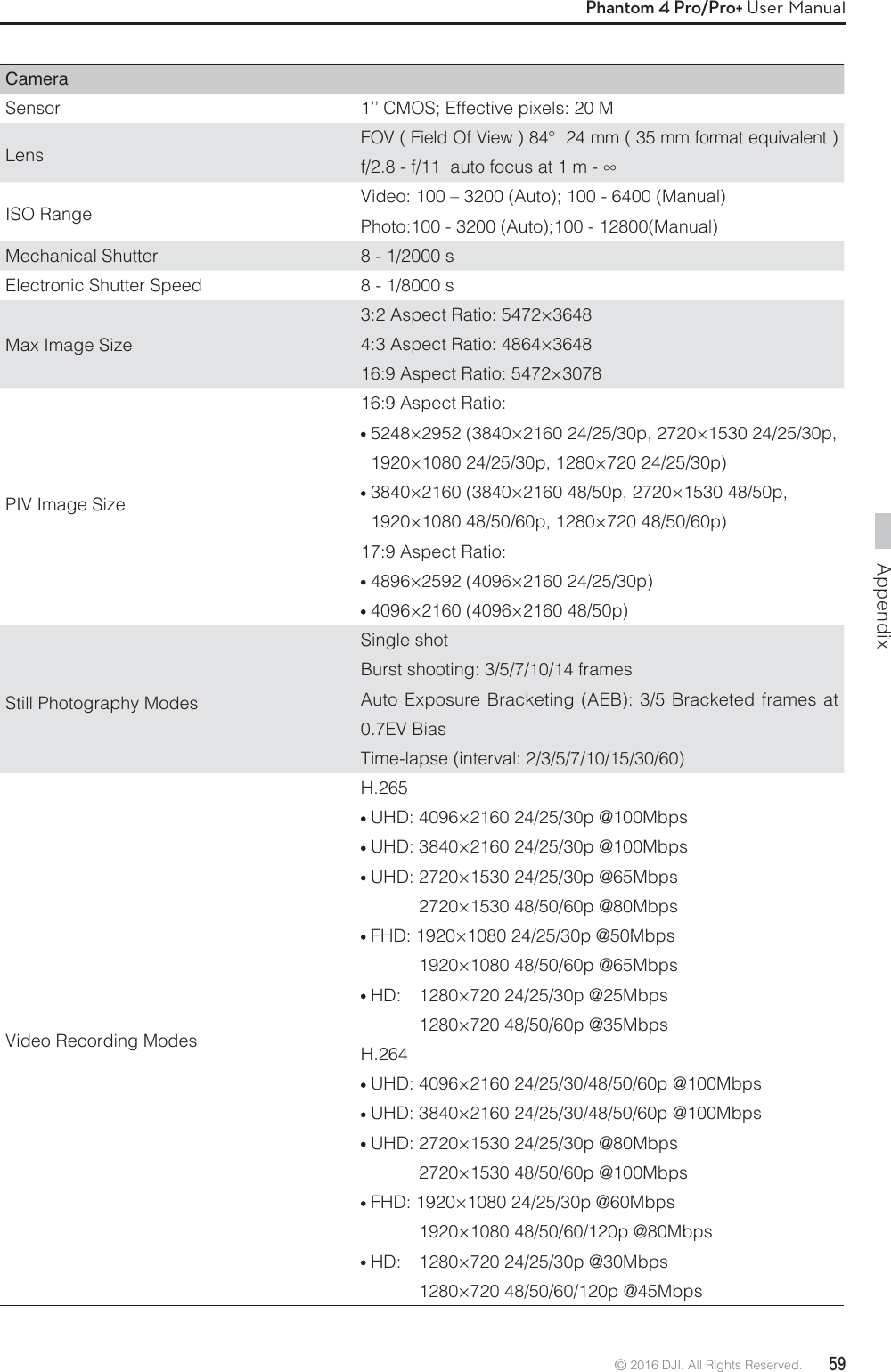 Appendix© 2016 DJI. All Rights Reserved.  59Phantom 4 Pro/Pro+ User ManualCameraSensor 1’’ CMOS; Effective pixels: 20 MLensFOV ( Field Of View ) 84°  24 mm ( 35 mm format equivalent )GGBVUPGPDVTBUNñISO RangeVideo: 100 – 3200 (Auto); 100 - 6400 (Manual)Photo:100 - 3200 (Auto);100 - 12800(Manual)Mechanical Shutter 8 - 1/2000 sElectronic Shutter Speed 8 - 1/8000 sMax Image Size3:2 Aspect Ratio: 5472×36484:3 Aspect Ratio: 4864×364816:9 Aspect Ratio: 5472×3078PIV Image Size16:9 Aspect Ratio: 5248×2952 (3840×2160 24/25/30p, 2720×1530 24/25/30p,1920×1080 24/25/30p, 1280×720 24/25/30p) 3840×2160 (3840×2160 48/50p, 2720×1530 48/50p,1920×1080 48/50/60p, 1280×720 48/50/60p)17:9 Aspect Ratio: 4896×2592 (4096×2160 24/25/30p) 4096×2160 (4096×2160 48/50p)Still Photography ModesSingle shotBurst shooting: 3/5/7/10/14 framesAuto Exposure Bracketing (AEB): 3/5 Bracketed frames at 0.7EV BiasTime-lapse (interval: 2/3/5/7/10/15/30/60)Video Recording ModesH.265 UHD: 4096×2160 24/25/30p @100Mbps UHD: 3840×2160 24/25/30p @100Mbps UHD: 2720×1530 24/25/30p @65Mbps2720×1530 48/50/60p @80Mbps FHD: 1920×1080 24/25/30p @50Mbps1920×1080 48/50/60p @65Mbps HD:  1280×720 24/25/30p @25Mbps1280×720 48/50/60p @35MbpsH.264 UHD: 4096×2160 24/25/30/48/50/60p @100Mbps UHD: 3840×2160 24/25/30/48/50/60p @100Mbps UHD: 2720×1530 24/25/30p @80Mbps2720×1530 48/50/60p @100Mbps FHD: 1920×1080 24/25/30p @60Mbps1920×1080 48/50/60/120p @80Mbps HD:  1280×720 24/25/30p @30Mbps1280×720 48/50/60/120p @45Mbps