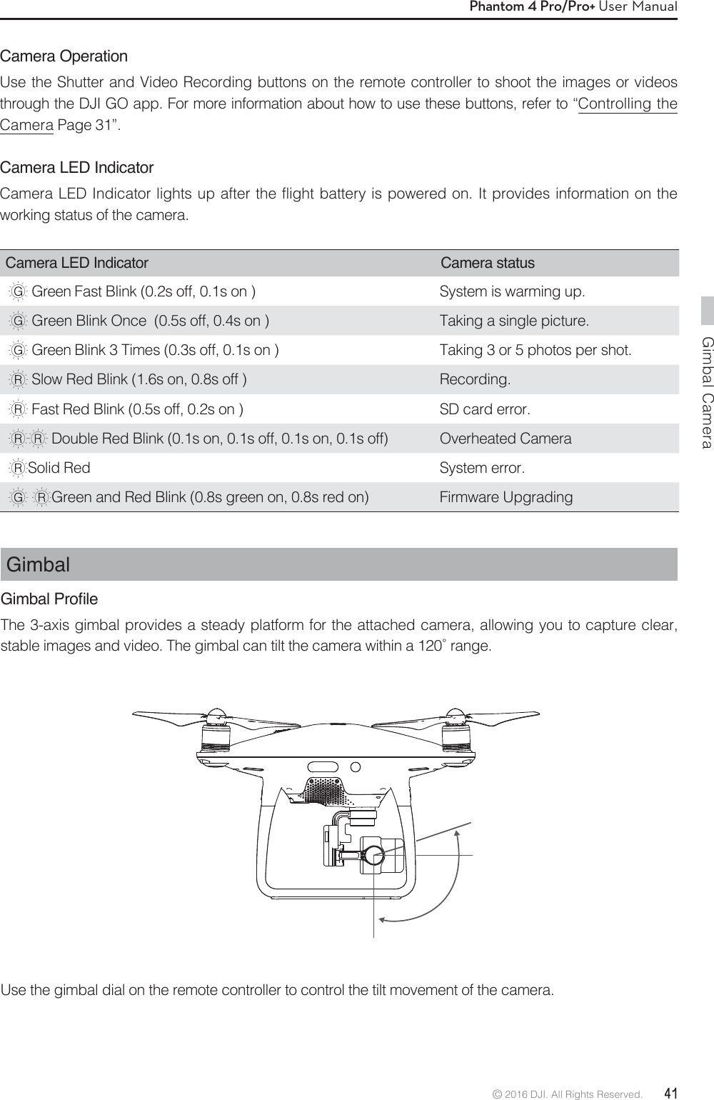 Gimbal Camera© 2016 DJI. All Rights Reserved.  41Phantom 4 Pro/Pro+ User ManualCamera OperationUse the Shutter and Video Recording buttons on the remote controller to shoot the images or videos through the DJI GO app. For more information about how to use these buttons, refer to “Controlling the Camera Page 31”. Camera LED IndicatorCamera LED Indicator lights up after the flight battery is powered on. It provides information on the working status of the camera.Camera LED Indicator Camera status  Green Fast Blink (0.2s off, 0.1s on ) System is warming up.   Green Blink Once  (0.5s off, 0.4s on ) Taking a single picture.  Green Blink 3 Times (0.3s off, 0.1s on ) Taking 3 or 5 photos per shot.   Slow Red Blink (1.6s on, 0.8s off ) Recording.  Fast Red Blink (0.5s off, 0.2s on ) SD card error.  Double Red Blink (0.1s on, 0.1s off, 0.1s on, 0.1s off) Overheated Camera Solid Red   System error.   Green and Red Blink (0.8s green on, 0.8s red on) Firmware UpgradingGimbal*LPEDO3URÀOHThe 3-axis gimbal provides a steady platform for the attached camera, allowing you to capture clear, TUBCMFJNBHFTBOEWJEFP5IFHJNCBMDBOUJMUUIFDBNFSBXJUIJOBSBOHFUse the gimbal dial on the remote controller to control the tilt movement of the camera. 