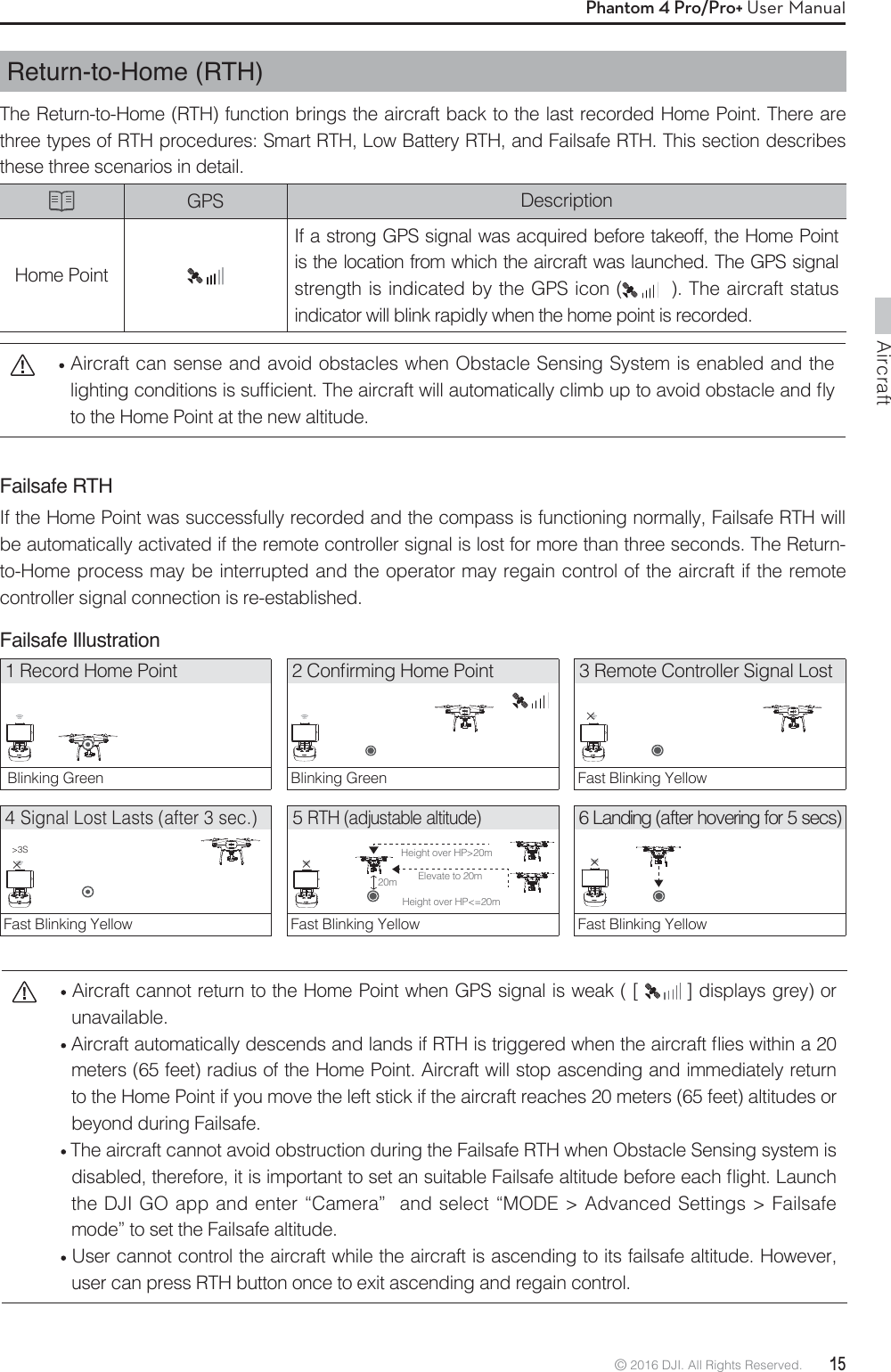 Aircraft© 2016 DJI. All Rights Reserved.  15Phantom 4 Pro/Pro+ User ManualReturn-to-Home (RTH)The Return-to-Home (RTH) function brings the aircraft back to the last recorded Home Point. There are three types of RTH procedures: Smart RTH, Low Battery RTH, and Failsafe RTH. This section describes these three scenarios in detail.GPS DescriptionHome PointIf a strong GPS signal was acquired before takeoff, the Home Point is the location from which the aircraft was launched. The GPS signal strength is indicated by the GPS icon (   ). The aircraft status indicator will blink rapidly when the home point is recorded.Failsafe RTHIf the Home Point was successfully recorded and the compass is functioning normally, Failsafe RTH will be automatically activated if the remote controller signal is lost for more than three seconds. The Return-to-Home process may be interrupted and the operator may regain control of the aircraft if the remote controller signal connection is re-established.Failsafe Illustration Height over HP&lt;=20m 5 RTH (adjustable altitude)Fast Blinking Yellow 1 Record Home Point  Blinking Green 3 Remote Controller Signal LostFast Blinking Yellow$POmSNJOH)PNF1PJOUBlinking Green 6 Landing (after hovering for 5 secs)Fast Blinking Yellow 4 Signal Lost Lasts (after 3 sec.)Fast Blinking YellowHeight over HP&gt;20mElevate to 20m20m×× Aircraft cannot return to the Home Point when GPS signal is weak ( [   ] displays grey) or unavailable.&quot;JSDSBGUBVUPNBUJDBMMZEFTDFOETBOEMBOETJG35)JTUSJHHFSFEXIFOUIFBJSDSBGUnJFTXJUIJOBmeters (65 feet) radius of the Home Point. Aircraft will stop ascending and immediately return to the Home Point if you move the left stick if the aircraft reaches 20 meters (65 feet) altitudes or beyond during Failsafe. The aircraft cannot avoid obstruction during the Failsafe RTH when Obstacle Sensing system is EJTBCMFEUIFSFGPSFJUJTJNQPSUBOUUPTFUBOTVJUBCMF&apos;BJMTBGFBMUJUVEFCFGPSFFBDInJHIU-BVODIthe DJI GO app and enter “Camera”  and select “MODE &gt; Advanced Settings &gt; Failsafe mode” to set the Failsafe altitude.  User cannot control the aircraft while the aircraft is ascending to its failsafe altitude. However, user can press RTH button once to exit ascending and regain control. Aircraft can sense and avoid obstacles when Obstacle Sensing System is enabled and the MJHIUJOHDPOEJUJPOTJTTVGmDJFOU5IFBJSDSBGUXJMMBVUPNBUJDBMMZDMJNCVQUPBWPJEPCTUBDMFBOEnZto the Home Point at the new altitude.×&gt;3S×