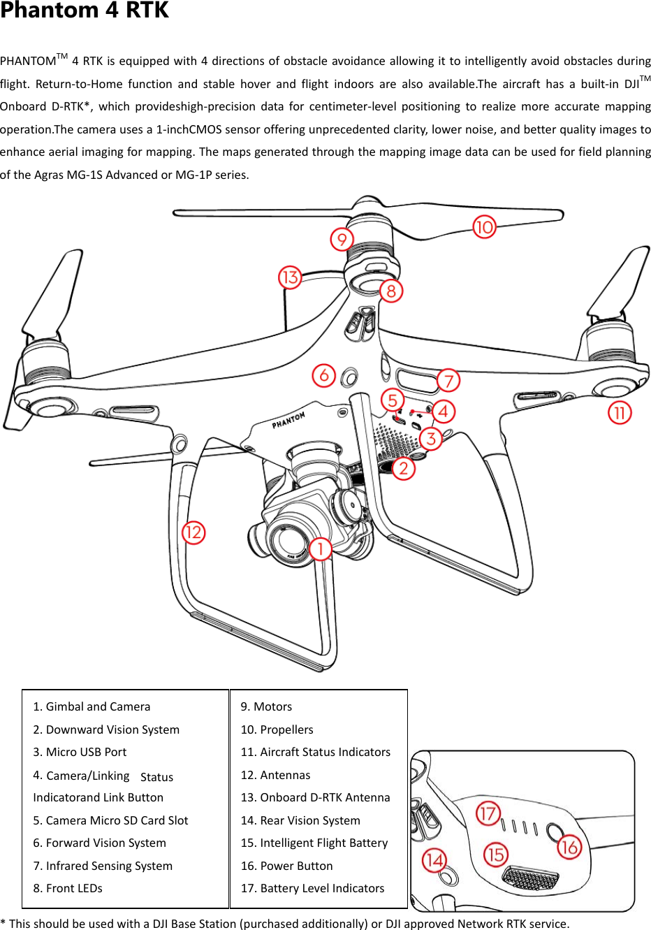 Phantom 4 RTK PHANTOMTM4RTKisequippedwith4directionsofobstacleavoidanceallowingittointelligentlyavoidobstaclesduringflight.Return‐to‐Homefunctionandstablehoverandflightindoorsarealsoavailable.Theaircrafthasabuilt‐inDJITMOnboardD‐RTK*,whichprovideshigh‐precisiondataforcentimeter‐levelpositioningtorealizemoreaccuratemappingoperation.Thecamerausesa1‐inchCMOSsensorofferingunprecedentedclarity,lowernoise,andbetterqualityimagestoenhanceaerialimagingformapping.ThemapsgeneratedthroughthemappingimagedatacanbeusedforfieldplanningoftheAgrasMG‐1SAdvancedorMG‐1Pseries.*ThisshouldbeusedwithaDJIBaseStation(purchasedadditionally)orDJIapprovedNetworkRTKservice.9.Motors10.Propellers11.AircraftStatusIndicators12.Antennas13.OnboardD‐RTKAntenna14.RearVisionSystem15.IntelligentFlightBattery16.PowerButton17.BatteryLevelIndicators1.GimbalandCamera2.DownwardVisionSystem3.MicroUSBPort4.Camera/Linking Status IndicatorandLinkButton5.CameraMicroSDCardSlot6.ForwardVisionSystem7.InfraredSensingSystem8.FrontLEDs