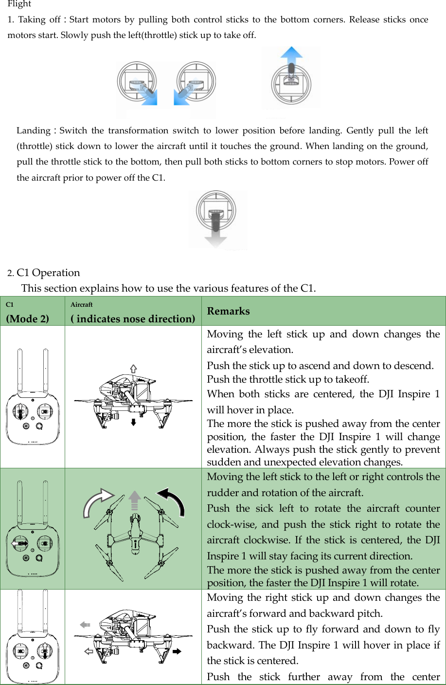 Flight1.Takingoff：Startmotorsbypullingbothcontrolstickstothebottomcorners.Releasesticksoncemotorsstart.Slowlypushtheleft(throttle)stickuptotakeoff. Landing：Switchthetransformationswitchtolowerpositionbeforelanding.Gentlypulltheleft(throttle)stickdowntolowertheaircraftuntilittouchestheground.Whenlandingontheground,pullthethrottlesticktothebottom,thenpullbothstickstobottomcornerstostopmotors.PowerofftheaircraftpriortopowerofftheC1.2.C1OperationThissectionexplainshowtousethevariousfeaturesoftheC1.C1(Mode2)Aircraft(indicatesnosedirection) RemarksMovingtheleftstickupanddownchangestheaircraft’selevation.Pushthestickuptoascendanddowntodescend.Pushthethrottlestickuptotakeoff.Whenbothsticksarecentered,theDJIInspire1willhoverinplace.Themorethestickispushedawayfromthecenterposition,thefastertheDJIInspire1willchangeelevation.Alwayspushthestickgentlytopreventsuddenandunexpectedelevationchanges.Movingtheleftsticktotheleftorrightcontrolstherudderandrotationoftheaircraft.Pushthesicklefttorotatetheaircraftcounterclock‐wise,andpushthestickrighttorotatetheaircraftclockwise.Ifthestickiscentered,theDJIInspire1willstayfacingitscurrentdirection.Themorethestickispushedawayfromthecenterposition,thefastertheDJIInspire1willrotate.Movingtherightstickupanddownchangestheaircraft’sforwardandbackwardpitch.Pushthestickuptoflyforwardanddowntoflybackward.TheDJIInspire1willhoverinplaceifthestickiscentered.Pushthestickfurtherawayfromthecenter