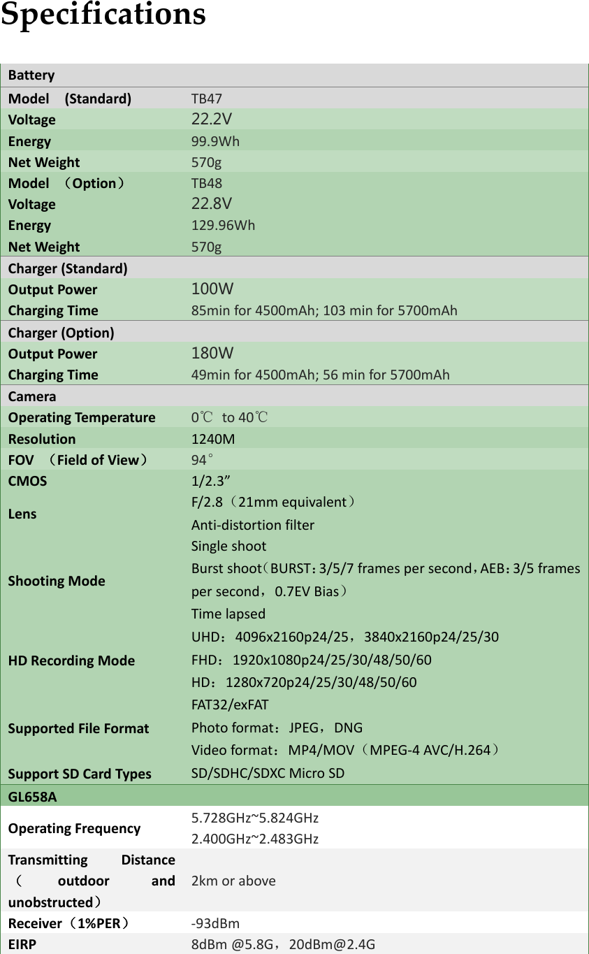 SpecificationsBatteryModel(Standard)TB47Voltage 22.2V Energy99.9WhNetWeight570gModel（Option）TB48Voltage 22.8VEnergy129.96WhNetWeight570gCharger(Standard)OutputPower 100WChargingTime85minfor4500mAh;103minfor5700mAh Charger(Option)OutputPower 180WChargingTime49minfor4500mAh;56minfor5700mAh CameraOperatingTemperature0℃to40℃Resolution1240MFOV（FieldofView）94°CMOS 1/2.3”LensF/2.8（21mmequivalent）Anti‐distortionfilterShootingModeSingleshootBurstshoot（BURST：3/5/7framespersecond，AEB：3/5framespersecond，0.7EVBias）TimelapsedHDRecordingModeUHD：4096x2160p24/25，3840x2160p24/25/30FHD：1920x1080p24/25/30/48/50/60HD：1280x720p24/25/30/48/50/60SupportedFileFormatFAT32/exFATPhotoformat：JPEG，DNGVideoformat：MP4/MOV（MPEG‐4AVC/H.264）SupportSDCardTypesSD/SDHC/SDXCMicroSDGL658AOperatingFrequency5.728GHz~5.824GHz2.400GHz~2.483GHzTransmittingDistance（outdoorandunobstructed）2kmoraboveReceiver（1%PER）‐93dBmEIRP8dBm@5.8G，20dBm@2.4G