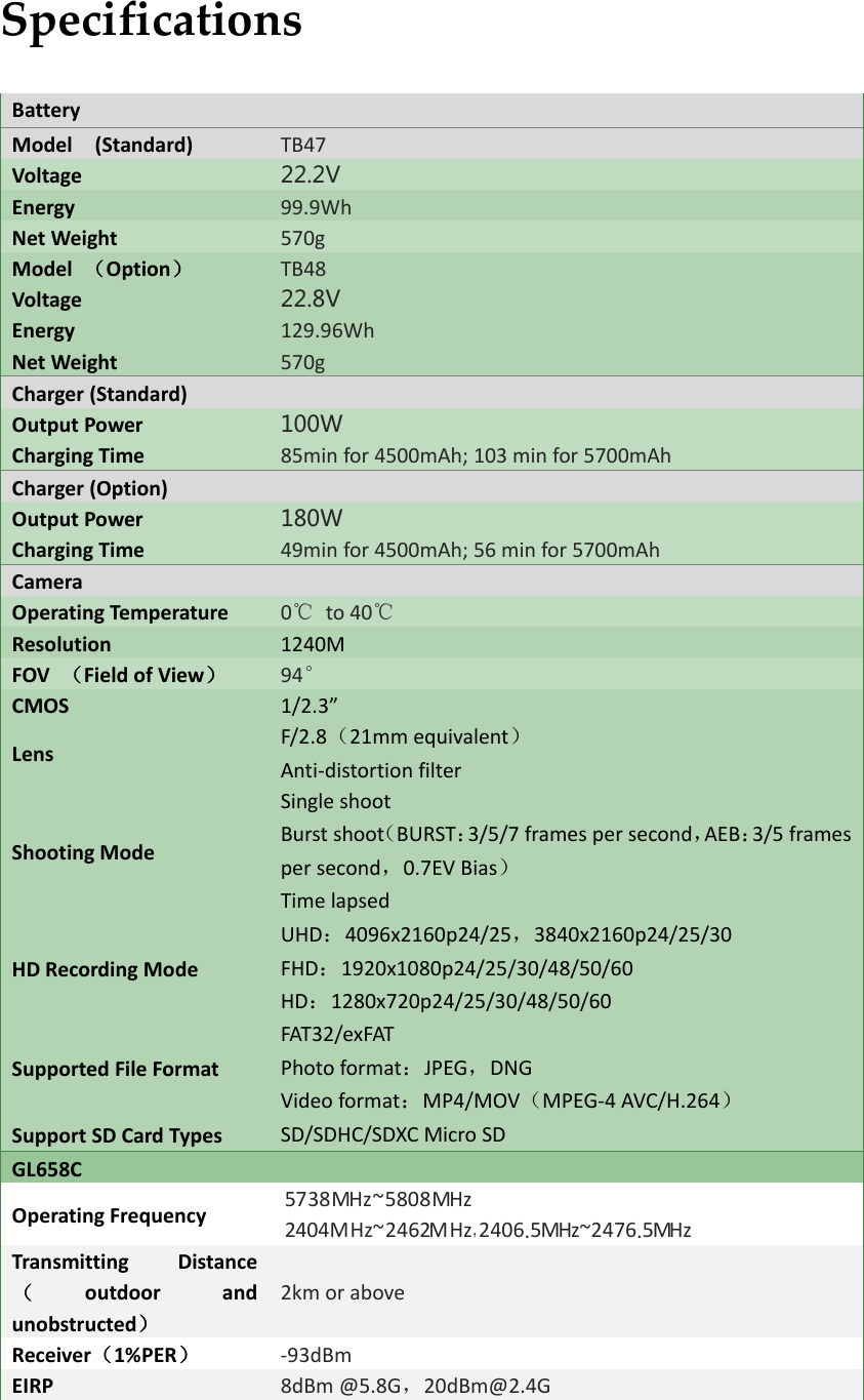 SpecificationsBatteryModel(Standard)TB47Voltage 22.2V Energy99.9WhNetWeight570gModel（Option）TB48Voltage 22.8VEnergy129.96WhNetWeight570gCharger(Standard)OutputPower 100WChargingTime85minfor4500mAh;103minfor5700mAh Charger(Option)OutputPower 180WChargingTime49minfor4500mAh;56minfor5700mAh CameraOperatingTemperature0℃to40℃Resolution1240MFOV（FieldofView）94°CMOS 1/2.3”LensF/2.8（21mmequivalent）Anti‐distortionfilterShootingModeSingleshootBurstshoot（BURST：3/5/7framespersecond，AEB：3/5framespersecond，0.7EVBias）TimelapsedHDRecordingModeUHD：4096x2160p24/25，3840x2160p24/25/30FHD：1920x1080p24/25/30/48/50/60HD：1280x720p24/25/30/48/50/60SupportedFileFormatFAT32/exFATPhotoformat：JPEG，DNGVideoformat：MP4/MOV（MPEG‐4AVC/H.264）SupportSDCardTypesSD/SDHC/SDXCMicroSDGL658COperatingFrequencyTransmittingDistance（outdoorandunobstructed）2kmoraboveReceiver（1%PER）‐93dBmEIRP8dBm@5.8G，20dBm@2.4G5738MHz~580 MHz2404MHz~2462MHz82.540 MHz~2476 MHz，6.5