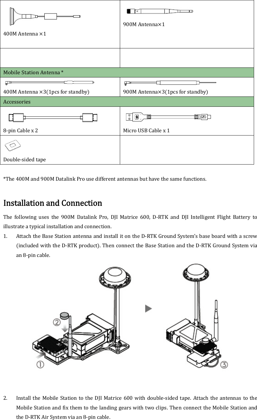 400MAntenna1900MAntenna1  MobileStationAntenna * 400MAntenna31pcsforstandby  900M Antenna31pcsforstandby Accessories8‐pinCablex2 MicroUSB Cablex1Double‐sidedtape*The400Mand900MDatalinkProusedifferentantennasbuthavethesamefunctions.InstallationandConnectionThe following uses the 900M Datalink Pro, DJI Matrice 600, D‐RTK and DJI Intelligent Flight Battery toillustrateatypicalinstallationandconnection.1. AttachtheBaseStationantennaandinstallitontheD‐RTKGroundSystem’sbaseboardwithascrewincludedwiththeD‐RTKproduct.ThenconnecttheBaseStationandtheD‐RTKGroundSystemviaan8‐pincable.   2. Install the Mobile Station to the DJI Matrice 600 with double‐sided tape. Attach the antennas to theMobileStationandfixthemtothelandinggearswithtwoclips.ThenconnecttheMobileStationandtheD‐RTKAirSystemviaan8‐pincable.