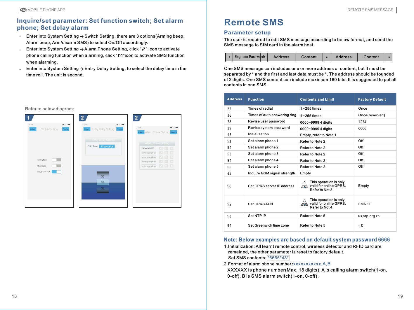 1.Initialization: All learnt remote control, wireless detector and RFID card are     remained, the other parameter is reset to factory default.    Set SMS contents:2.Format of alarm phone number:   XXXXXX is phone number(Max. 18 digits), A is calling alarm switch(1-on,    0-off). B is SMS alarm switch(1-on, 0-off) . *6666*43*xxxxxxxxxxx,A,BThe user is required to edit SMS message according to below format, and send the SMS message to SIM card in the alarm host.Inquire/set parameter: Set function switch; Set alarm phone; Set delay alarm18Refer to below diagram:Remote SMSParameter setup      *     *       *        *Engineer PasswordAddress Content Address ContentOne SMS message can includes one or more address or content, but it must be separated by * and the first and last data must be *. The address should be founded of 2 digits. One SMS content can include maximum 160 bits. It is suggested to put all contents in one SMS.Address Function Contents and Limit Factory DefaultTimes of redialTimes of auto answering ringRevise user passwordRevise system passwordInitializationSet alarm phone 1Set alarm phone 2Set alarm phone 3Set alarm phone 4Set alarm phone 5Inquire GSM signal strength 1~255 times1~255 times0000~9999 4 digits0000~9999 4 digitsEmpty, refer to Note 1Refer to Note 2Refer to Note 2Refer to Note 2Refer to Note 2Refer to Note 2EmptyOnceOnce(reserved)OffOffOffOffOffEmptySet GPRS server IP addressSet GPRS APNSet NTP IPSet Greenwich time zoneThis operation is only valid for online GPRS. Refer to Not 3This operation is only valid for online GPRS. Refer to Not 4Refer to Note 5Refer to Note 5Note: Below examples are based on default system password 6666MOBILE PHONE APP REMOTE SMS MESSAGE19Enter into System Setting     Switch Setting, there are 3 options(Arming beep, Alarm beep, Arm/disarm SMS) to select On/Off accordingly.Enter into System Setting     Alarm Phone Setting, click “      icon to activate phone calling function when alarming, click “      icon to activate SMS function when alarming.Enter into System Setting     Entry Delay Setting, to select the delay time in the time roll. The unit is second.””21 2