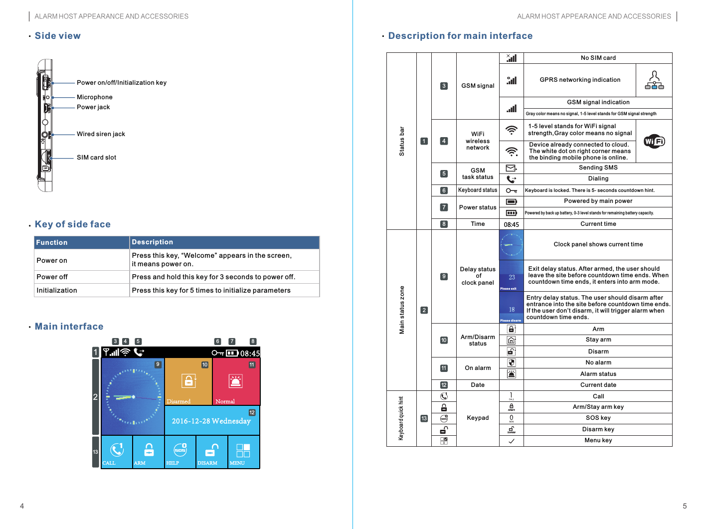 08:452016-12-28 Wednesday3 4 5 6 7 812910 11121354Main interfaceSide viewPower on/off/Initialization keyMicrophonePower jackWired siren jackSIM card slotKey of side faceFunctionPower on Power offInitializationDescriptionPress this key, “Welcome” appears in the screen, it means power on.Press and hold this key for 3 seconds to power off.Press this key for 5 times to initialize parametersDescription for main interfaceStatus bar4712111098653DISARM/#ARM/*132108:45GSM signalWiFi wireless networkGSM task statusKeyboard statusPower statusTimeDelay status of clock panelArm/DisarmstatusOn alarmDateKeypadKeyboard quick hintMain status zoneNo SIM cardGPRS networking indicationGSM signal indication1-5 level stands for WiFi signal strength,Gray color means no signalDevice already connected to cloud.The white dot on right corner means the binding mobile phone is online.Sending SMSDialingKeyboard is locked. There is 5- seconds countdown hint.  Gray color means no signal, 1-5 level stands for GSM signal strengthPowered by main powerClock panel shows current timePowered by back up battery, 0-3 level stands for remaining battery capacity.Current timeExit delay status. After armed, the user should leave the site before countdown time ends. When countdown time ends, it enters into arm mode.Entry delay statusentrance into the site before countdown time ends.If the user don’t disarm, it will trigger alarm when countdown time ends.. The user should disarm after ArmStay armDisarmNo alarmAlarm statusCurrent dateCallArm/Stay arm keySOS keyDisarm keyMenu keyALARM HOST APPEARANCE AND ACCESSORIESALARM HOST APPEARANCE AND ACCESSORIESPleas e exitPleas e disarm