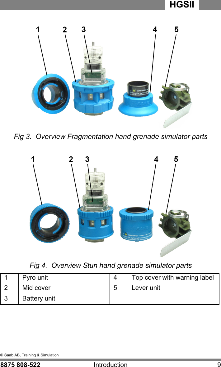 2  &copy; Saab AB, Training &amp; Simulation8875 808-522 Introduction 9HGSIIFig 3.  Overview Fragmentation hand grenade simulator partsFig 4.  Overview Stun hand grenade simulator parts1Pyro unit 4Top cover with warning label2Mid cover 5Lever unit3Battery unit