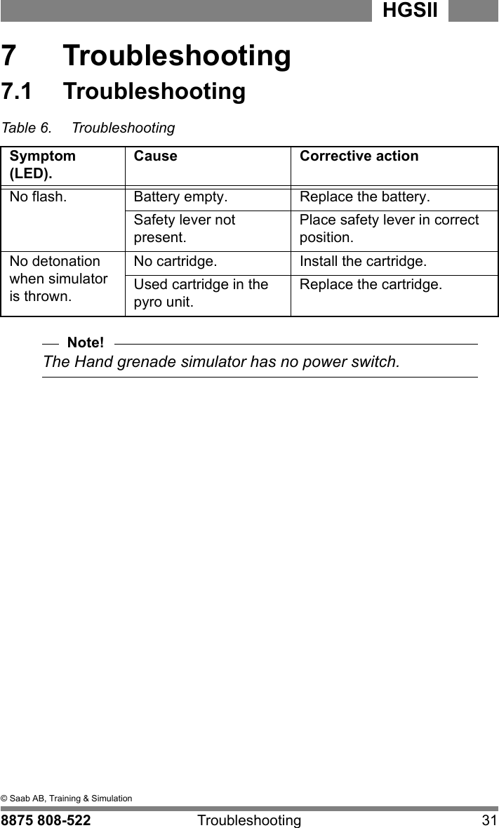 7  &copy; Saab AB, Training &amp; Simulation8875 808-522 Troubleshooting 31HGSII  7  Troubleshooting7.1  TroubleshootingTable 6. TroubleshootingSymptom (LED).Cause Corrective actionNo flash. Battery empty. Replace the battery.Safety lever not present.Place safety lever in correct position.No detonation when simulator is thrown.No cartridge. Install the cartridge.Used cartridge in the pyro unit.Replace the cartridge.Note!The Hand grenade simulator has no power switch.