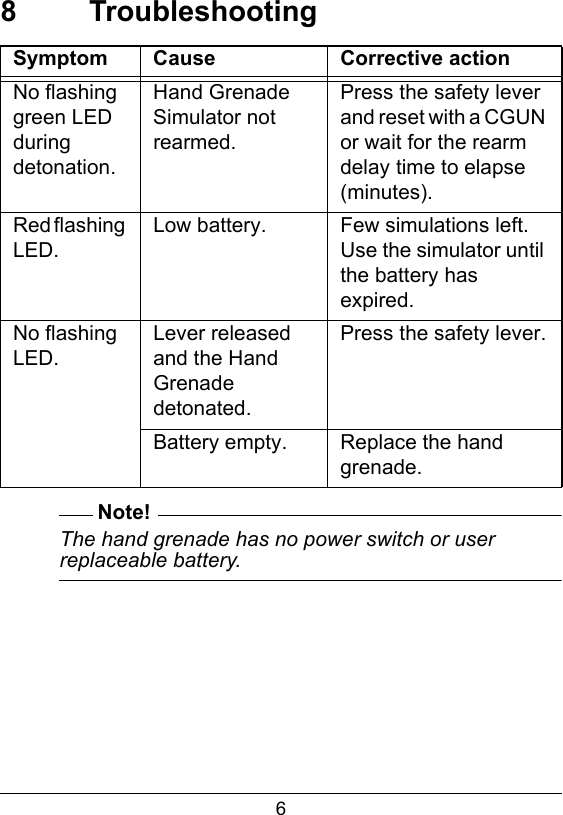 68  TroubleshootingSymptom Cause Corrective actionNo flashing green LED during detonation.Hand Grenade Simulator not rearmed.Press the safety lever and reset with a CGUN or wait for the rearm delay time to elapse (minutes).Red flashing LED.Low battery. Few simulations left.  Use the simulator until the battery has expired.No flashing LED.Lever released and the Hand Grenade detonated.Press the safety lever.Battery empty. Replace the hand grenade.Note!The hand grenade has no power switch or user replaceable battery.