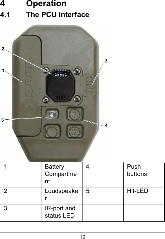 124  Operation4.1  The PCU interface1Battery Compartment4Push buttons2Loudspeaker5Hit-LED3IR-port and status LED