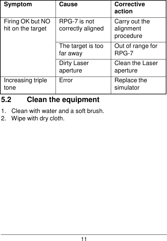 11   Symptom Cause Corrective action Firing OK but NO hit on the target RPG-7 is not correctly aligned Carry out the alignment procedure The target is too far away Out of range for RPG-7 Dirty Laser aperture Clean the Laser aperture Increasing triple tone Error Replace the simulator 5.2  Clean the equipment  1.   Clean with water and a soft brush. 2.   Wipe with dry cloth. 