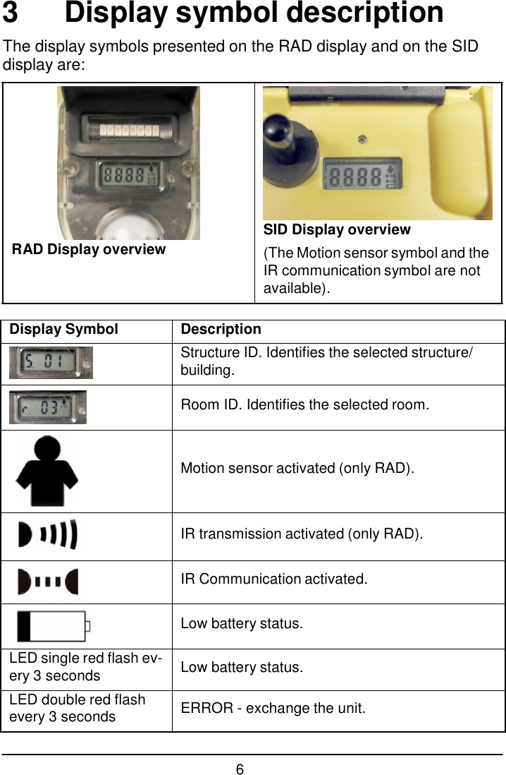 6  3  Display symbol description  The display symbols presented on the RAD display and on the SID display are:             RAD Display overview SID Display overview (The Motion sensor symbol and the IR communication symbol are not available).  Display Symbol Description  Structure ID. Identifies the selected structure/ building.   Room ID. Identifies the selected room.    Motion sensor activated (only RAD).    IR transmission activated (only RAD).   IR Communication activated.   Low battery status. LED single red flash ev- ery 3 seconds  Low battery status. LED double red flash every 3 seconds  ERROR - exchange the unit. 
