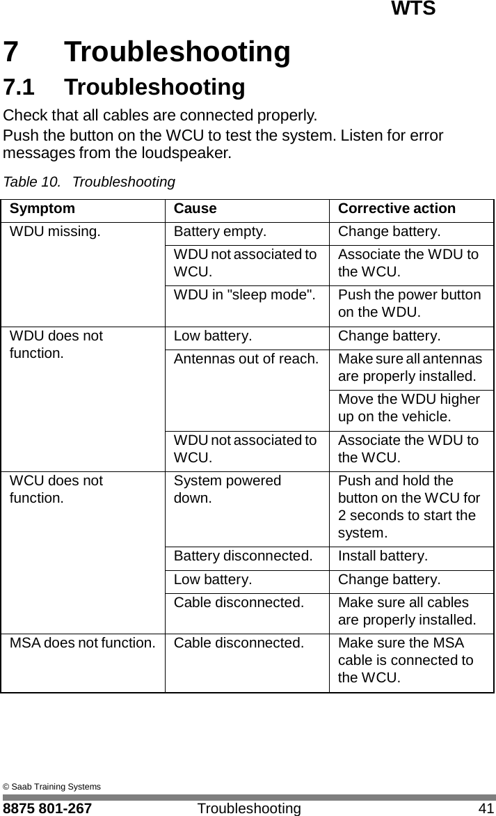 WTS   7 7  Troubleshooting 7.1  Troubleshooting Check that all cables are connected properly. Push the button on the WCU to test the system. Listen for error messages from the loudspeaker.  Table 10.  Troubleshooting  Symptom Cause Corrective action WDU missing. Battery empty. Change battery. WDU not associated to WCU. Associate the WDU to the WCU. WDU in "sleep mode". Push the power button on the WDU. WDU does not function. Low battery. Change battery. Antennas out of reach. Make sure all antennas are properly installed. Move the WDU higher up on the vehicle. WDU not associated to WCU. Associate the WDU to the WCU. WCU does not function. System powered down. Push and hold the button on the WCU for 2 seconds to start the system. Battery disconnected. Install battery. Low battery. Change battery. Cable disconnected. Make sure all cables are properly installed. MSA does not function. Cable disconnected. Make sure the MSA cable is connected to the WCU.       &copy; Saab Training Systems  8875 801-267  Troubleshooting  41 