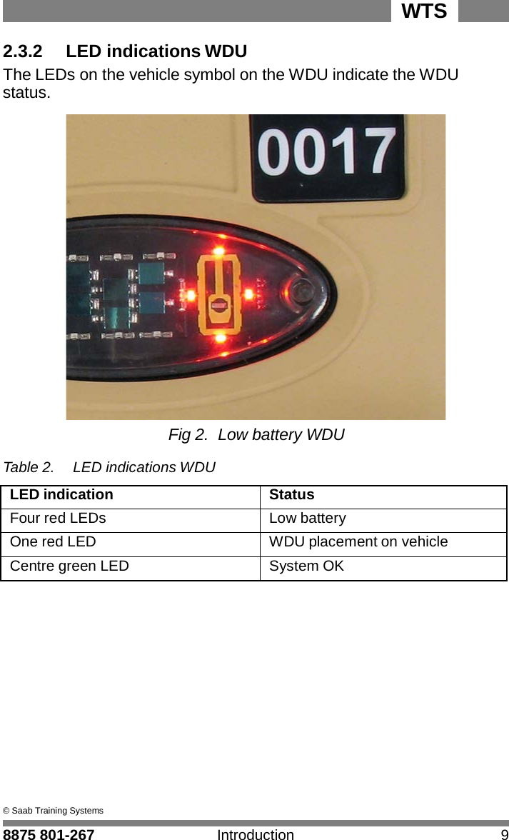 WTS 8875 801-267 Introduction 9   2 2.3.2 LED indications WDU The LEDs on the vehicle symbol on the WDU indicate the WDU status.   Fig 2. Low battery WDU  Table 2.  LED indications WDU  LED indication Status Four red LEDs Low battery One red LED WDU placement on vehicle Centre green LED System OK                &copy; Saab Training Systems 