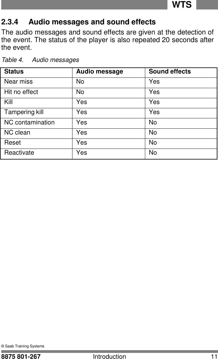 WTS 8875 801-267 Introduction 11   2 2.3.4     Audio messages and sound effects The audio messages and sound effects are given at the detection of the event. The status of the player is also repeated 20 seconds after the event.  Table 4.     Audio messages  Status Audio message Sound effects Near miss No Yes Hit no effect No Yes Kill Yes Yes Tampering kill Yes Yes NC contamination Yes No NC clean Yes No Reset Yes No Reactivate Yes No                              &copy; Saab Training Systems 
