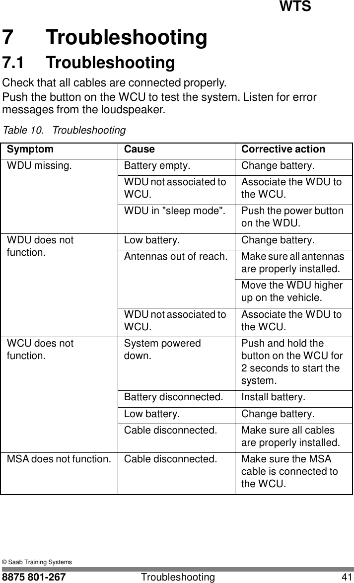 WTS   7 7  Troubleshooting 7.1  Troubleshooting Check that all cables are connected properly. Push the button on the WCU to test the system. Listen for error messages from the loudspeaker.  Table 10.   Troubleshooting  Symptom Cause Corrective action WDU missing. Battery empty. Change battery. WDU not associated to WCU. Associate the WDU to the WCU. WDU in "sleep mode". Push the power button on the WDU. WDU does not function. Low battery. Change battery. Antennas out of reach. Make sure all antennas are properly installed. Move the WDU higher up on the vehicle. WDU not associated to WCU. Associate the WDU to the WCU. WCU does not function. System powered down. Push and hold the button on the WCU for 2 seconds to start the system. Battery disconnected. Install battery. Low battery. Change battery. Cable disconnected. Make sure all cables are properly installed. MSA does not function. Cable disconnected. Make sure the MSA cable is connected to the WCU.       &copy; Saab Training Systems  8875 801-267  Troubleshooting  41 