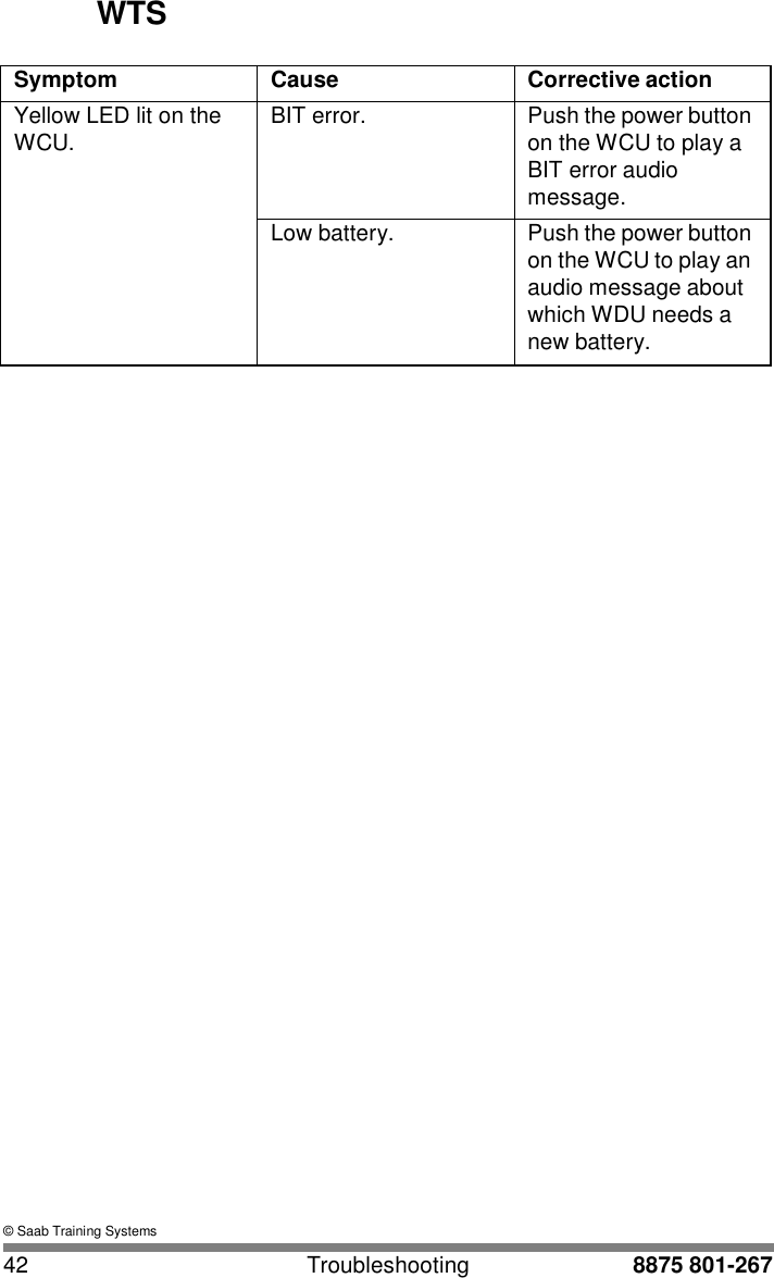 WTS     Symptom Cause Corrective action Yellow LED lit on the WCU. BIT error. Push the power button on the WCU to play a BIT error audio message. Low battery. Push the power button on the WCU to play an audio message about which WDU needs a new battery.                                       &copy; Saab Training Systems  42  Troubleshooting  8875 801-267 