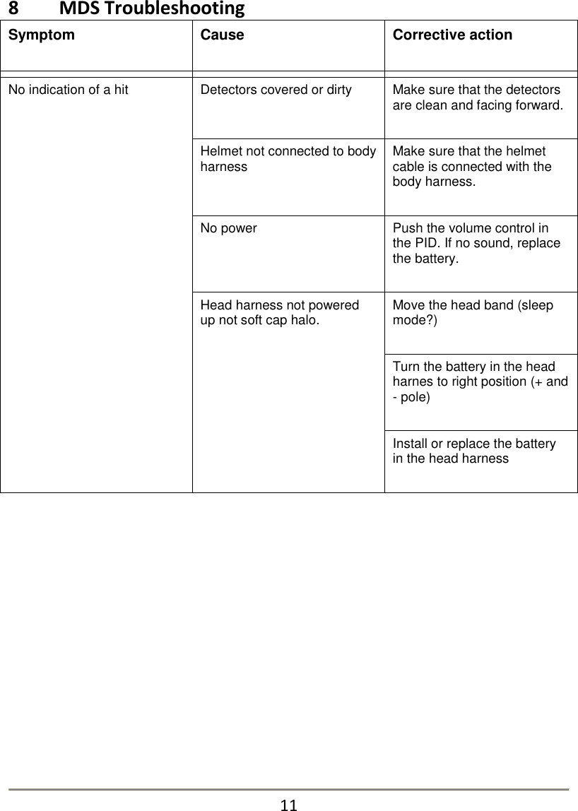 8   MDS Troubleshooting Symptom  Cause  Corrective action     No indication of a hit  Detectors covered or dirty  Make sure that the detectors are clean and facing forward.  Helmet not connected to body harness  Make sure that the helmet cable is connected with the body harness.  No power  Push the volume control in the PID. If no sound, replace the battery.  Head harness not powered up not soft cap halo.  Move the head band (sleep mode?)  Turn the battery in the head harnes to right position (+ and - pole)  Install or replace the battery in the head harness                11 
