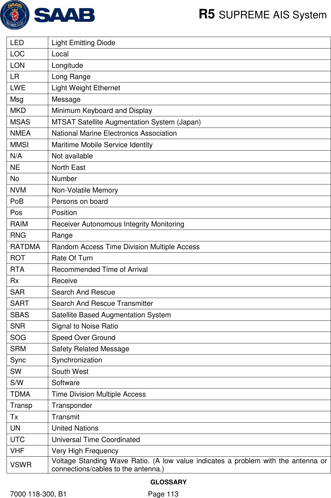    R5 SUPREME AIS System GLOSSARY 7000 118-300, B1    Page 113 LED Light Emitting Diode LOC Local LON Longitude LR Long Range LWE Light Weight Ethernet Msg Message MKD Minimum Keyboard and Display MSAS MTSAT Satellite Augmentation System (Japan) NMEA National Marine Electronics Association MMSI Maritime Mobile Service Identity N/A Not available NE North East No Number NVM Non-Volatile Memory PoB Persons on board Pos Position RAIM Receiver Autonomous Integrity Monitoring RNG Range RATDMA Random Access Time Division Multiple Access ROT Rate Of Turn RTA Recommended Time of Arrival Rx Receive SAR Search And Rescue SART Search And Rescue Transmitter SBAS Satellite Based Augmentation System SNR Signal to Noise Ratio SOG Speed Over Ground SRM Safety Related Message Sync Synchronization SW South West S/W Software TDMA Time Division Multiple Access Transp Transponder Tx Transmit UN United Nations UTC Universal Time Coordinated VHF Very High Frequency VSWR Voltage Standing Wave Ratio. (A low value indicates a problem with the antenna or connections/cables to the antenna.) 