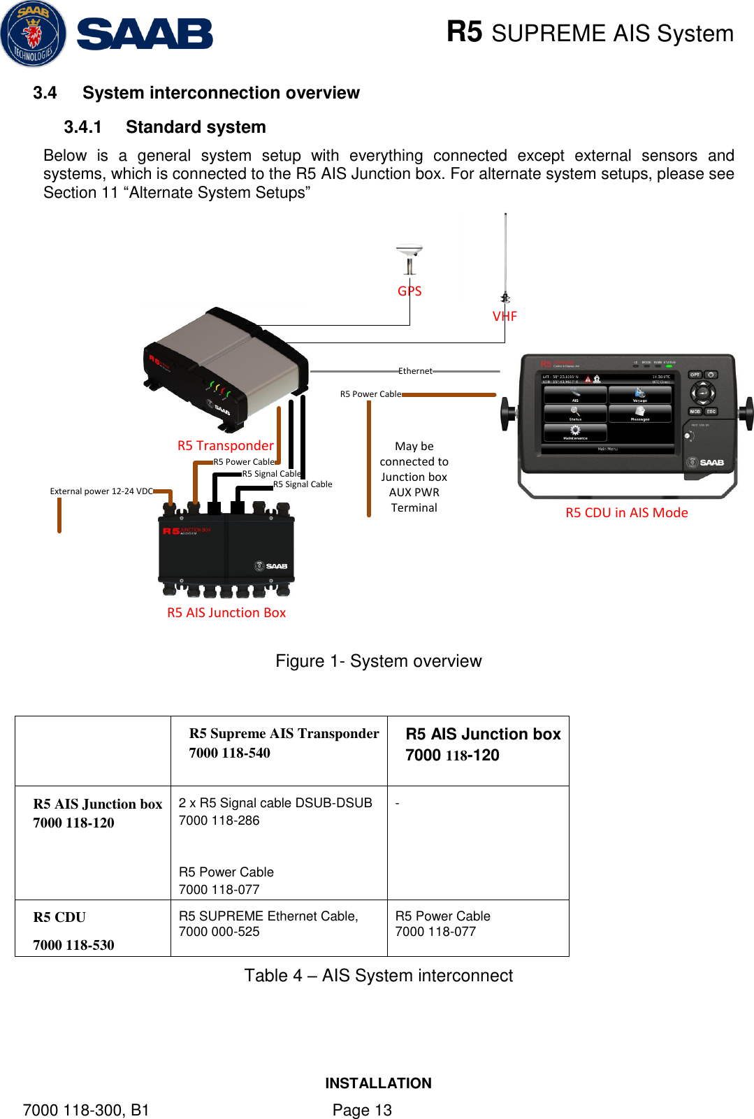    R5 SUPREME AIS System INSTALLATION 7000 118-300, B1    Page 13 3.4  System interconnection overview 3.4.1  Standard system Below  is  a  general  system  setup  with  everything  connected  except  external  sensors  and systems, which is connected to the R5 AIS Junction box. For alternate system setups, please see Section 11 “Alternate System Setups” R5 AIS Junction BoxEthernetExternal power 12-24 VDCR5 Transponder                  R5 Signal CableR5 Signal CableR5 Power CableR5 CDU in AIS ModeR5 Power CableMay be connected to Junction box AUX PWR TerminalVHFGPS Figure 1- System overview   R5 Supreme AIS Transponder 7000 118-540 R5 AIS Junction box 7000 118-120  R5 AIS Junction box 7000 118-120 2 x R5 Signal cable DSUB-DSUB 7000 118-286  R5 Power Cable 7000 118-077 - R5 CDU 7000 118-530 R5 SUPREME Ethernet Cable, 7000 000-525 R5 Power Cable 7000 118-077 Table 4 – AIS System interconnect    