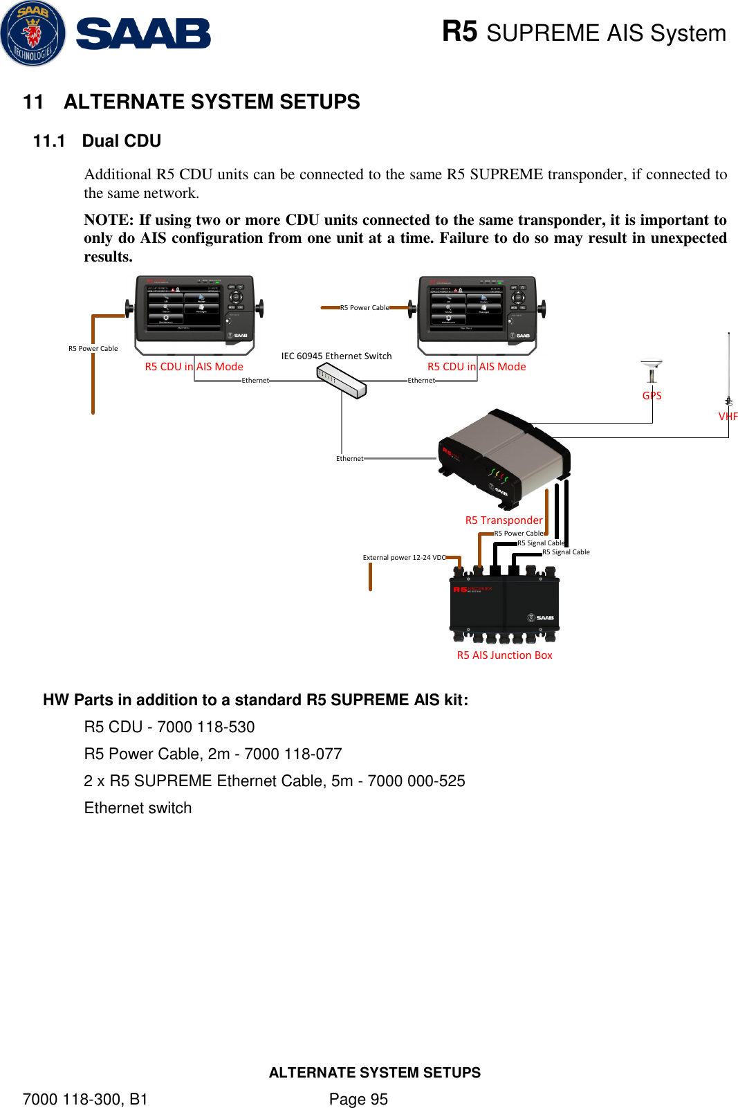    R5 SUPREME AIS System ALTERNATE SYSTEM SETUPS 7000 118-300, B1    Page 95 11  ALTERNATE SYSTEM SETUPS 11.1  Dual CDU Additional R5 CDU units can be connected to the same R5 SUPREME transponder, if connected to the same network.  NOTE: If using two or more CDU units connected to the same transponder, it is important to only do AIS configuration from one unit at a time. Failure to do so may result in unexpected results.  R5 AIS Junction BoxEthernetExternal power 12-24 VDCR5 Transponder                  R5 Signal CableR5 Signal CableR5 Power CableR5 CDU in AIS ModeR5 Power CableVHFGPSR5 CDU in AIS ModeEthernetEthernetIEC 60945 Ethernet SwitchR5 Power Cable HW Parts in addition to a standard R5 SUPREME AIS kit: R5 CDU - 7000 118-530 R5 Power Cable, 2m - 7000 118-077 2 x R5 SUPREME Ethernet Cable, 5m - 7000 000-525 Ethernet switch   