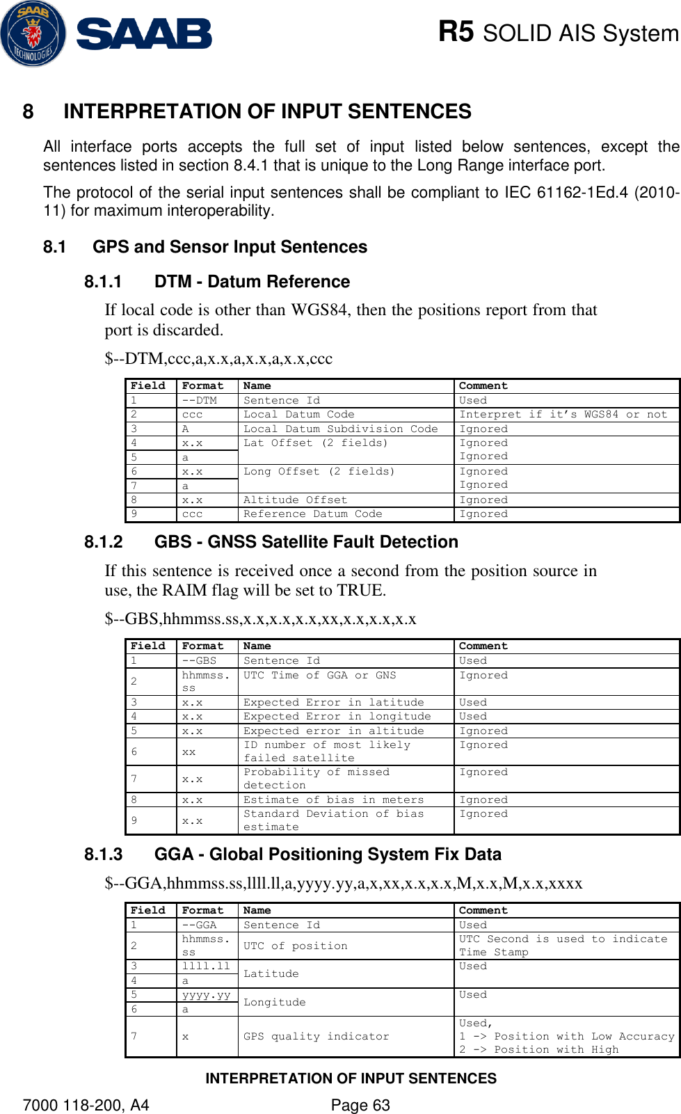    R5 SOLID AIS System INTERPRETATION OF INPUT SENTENCES 7000 118-200, A4    Page 63 8  INTERPRETATION OF INPUT SENTENCES All  interface  ports  accepts  the  full  set  of  input  listed  below  sentences,  except  the sentences listed in section 8.4.1 that is unique to the Long Range interface port.  The protocol of the serial input sentences shall be compliant to IEC 61162-1Ed.4 (2010-11) for maximum interoperability. 8.1  GPS and Sensor Input Sentences 8.1.1  DTM - Datum Reference If local code is other than WGS84, then the positions report from that port is discarded. $--DTM,ccc,a,x.x,a,x.x,a,x.x,ccc Field Format Name Comment 1 --DTM Sentence Id Used 2 ccc Local Datum Code Interpret if it‟s WGS84 or not 3 A Local Datum Subdivision Code Ignored 4 x.x Lat Offset (2 fields) Ignored Ignored 5 a 6 x.x Long Offset (2 fields) Ignored Ignored 7 a 8 x.x Altitude Offset Ignored 9 ccc Reference Datum Code Ignored 8.1.2  GBS - GNSS Satellite Fault Detection If this sentence is received once a second from the position source in use, the RAIM flag will be set to TRUE. $--GBS,hhmmss.ss,x.x,x.x,x.x,xx,x.x,x.x,x.x Field Format Name Comment 1 --GBS Sentence Id Used 2 hhmmss.ss UTC Time of GGA or GNS Ignored 3 x.x Expected Error in latitude Used 4 x.x Expected Error in longitude Used 5 x.x Expected error in altitude Ignored 6 xx ID number of most likely failed satellite Ignored 7 x.x Probability of missed detection Ignored 8 x.x Estimate of bias in meters Ignored 9 x.x Standard Deviation of bias estimate Ignored 8.1.3  GGA - Global Positioning System Fix Data $--GGA,hhmmss.ss,llll.ll,a,yyyy.yy,a,x,xx,x.x,x.x,M,x.x,M,x.x,xxxx Field Format Name Comment 1 --GGA Sentence Id Used 2 hhmmss.ss UTC of position UTC Second is used to indicate Time Stamp 3 llll.ll Latitude Used  4 a 5 yyyy.yy Longitude Used 6 a 7 x GPS quality indicator Used, 1 -&gt; Position with Low Accuracy 2 -&gt; Position with High 