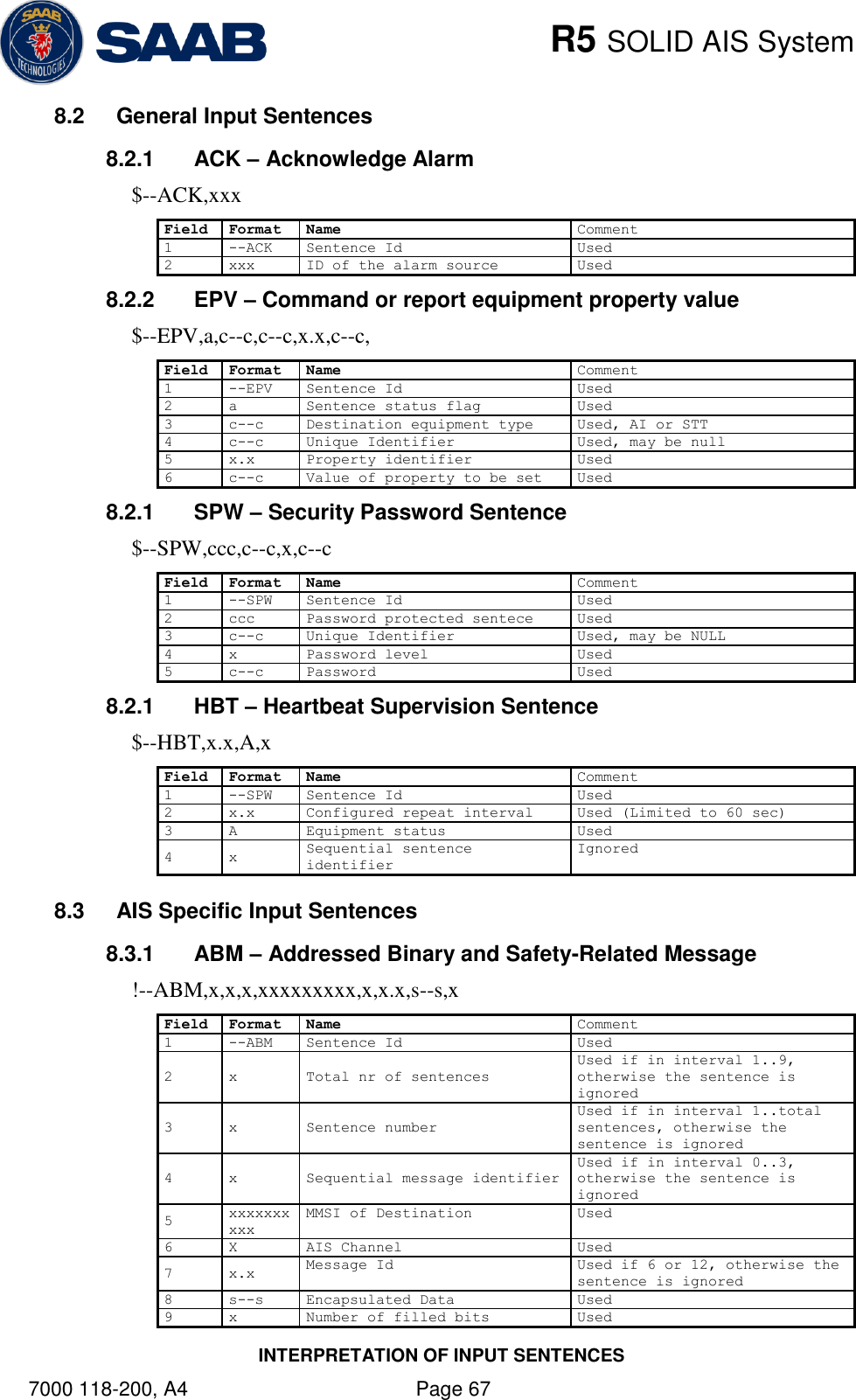    R5 SOLID AIS System INTERPRETATION OF INPUT SENTENCES 7000 118-200, A4    Page 67 8.2  General Input Sentences 8.2.1  ACK – Acknowledge Alarm $--ACK,xxx Field Format Name Comment 1 --ACK Sentence Id Used 2 xxx ID of the alarm source Used 8.2.2  EPV – Command or report equipment property value $--EPV,a,c--c,c--c,x.x,c--c, Field Format Name Comment 1 --EPV Sentence Id Used 2 a Sentence status flag Used 3 c--c Destination equipment type Used, AI or STT 4 c--c Unique Identifier Used, may be null 5 x.x Property identifier Used 6 c--c Value of property to be set Used 8.2.1  SPW – Security Password Sentence $--SPW,ccc,c--c,x,c--c Field Format Name Comment 1 --SPW Sentence Id Used 2 ccc Password protected sentece Used 3 c--c Unique Identifier Used, may be NULL 4 x Password level Used 5 c--c Password Used 8.2.1  HBT – Heartbeat Supervision Sentence $--HBT,x.x,A,x Field Format Name Comment 1 --SPW Sentence Id Used 2 x.x Configured repeat interval Used (Limited to 60 sec) 3 A Equipment status Used 4 x Sequential sentence identifier Ignored 8.3  AIS Specific Input Sentences 8.3.1  ABM – Addressed Binary and Safety-Related Message !--ABM,x,x,x,xxxxxxxxx,x,x.x,s--s,x Field Format Name Comment 1 --ABM Sentence Id Used 2 x Total nr of sentences Used if in interval 1..9, otherwise the sentence is ignored 3 x Sentence number Used if in interval 1..total sentences, otherwise the sentence is ignored 4 x Sequential message identifier Used if in interval 0..3, otherwise the sentence is ignored 5 xxxxxxxxxx MMSI of Destination Used 6 X AIS Channel Used 7 x.x Message Id Used if 6 or 12, otherwise the sentence is ignored 8 s--s Encapsulated Data Used 9 x Number of filled bits Used 