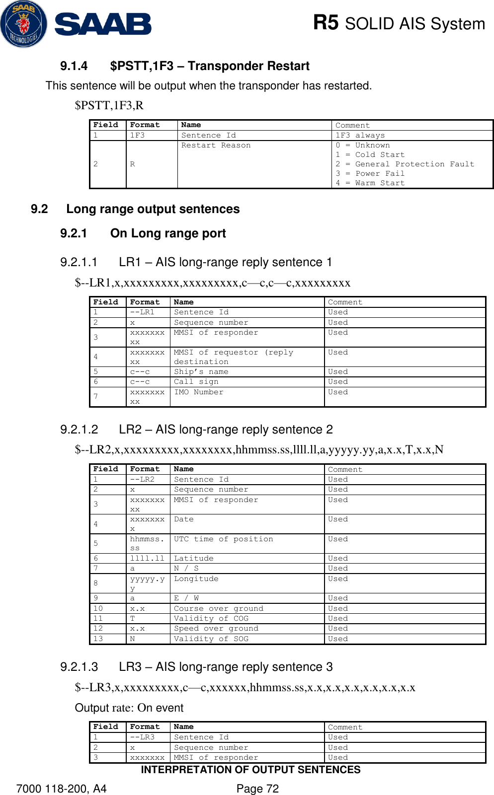    R5 SOLID AIS System INTERPRETATION OF OUTPUT SENTENCES 7000 118-200, A4    Page 72 9.1.4  $PSTT,1F3 – Transponder Restart This sentence will be output when the transponder has restarted. $PSTT,1F3,R Field Format Name Comment 1 1F3 Sentence Id 1F3 always 2 R Restart Reason 0 = Unknown 1 = Cold Start 2 = General Protection Fault 3 = Power Fail 4 = Warm Start 9.2  Long range output sentences 9.2.1  On Long range port 9.2.1.1  LR1 – AIS long-range reply sentence 1 $--LR1,x,xxxxxxxxx,xxxxxxxxx,c—c,c—c,xxxxxxxxx Field Format Name Comment 1 --LR1 Sentence Id Used 2 x Sequence number Used 3 xxxxxxxxx MMSI of responder Used 4 xxxxxxxxx MMSI of requestor (reply destination Used 5 c--c Ship‟s name Used 6 c--c Call sign Used 7 xxxxxxxxx IMO Number Used 9.2.1.2  LR2 – AIS long-range reply sentence 2 $--LR2,x,xxxxxxxxx,xxxxxxxx,hhmmss.ss,llll.ll,a,yyyyy.yy,a,x.x,T,x.x,N Field Format Name Comment 1 --LR2 Sentence Id Used 2 x Sequence number Used 3 xxxxxxxxx MMSI of responder Used 4 xxxxxxxx Date Used 5 hhmmss.ss UTC time of position Used 6 llll.ll Latitude Used 7 a N / S Used 8 yyyyy.yy Longitude Used 9 a E / W Used 10 x.x Course over ground Used 11 T Validity of COG Used 12 x.x Speed over ground Used 13 N Validity of SOG Used 9.2.1.3  LR3 – AIS long-range reply sentence 3 $--LR3,x,xxxxxxxxx,c—c,xxxxxx,hhmmss.ss,x.x,x.x,x.x,x.x,x.x,x.x Output rate: On event Field Format Name Comment 1 --LR3 Sentence Id Used 2 x Sequence number Used 3 xxxxxxxMMSI of responder Used 