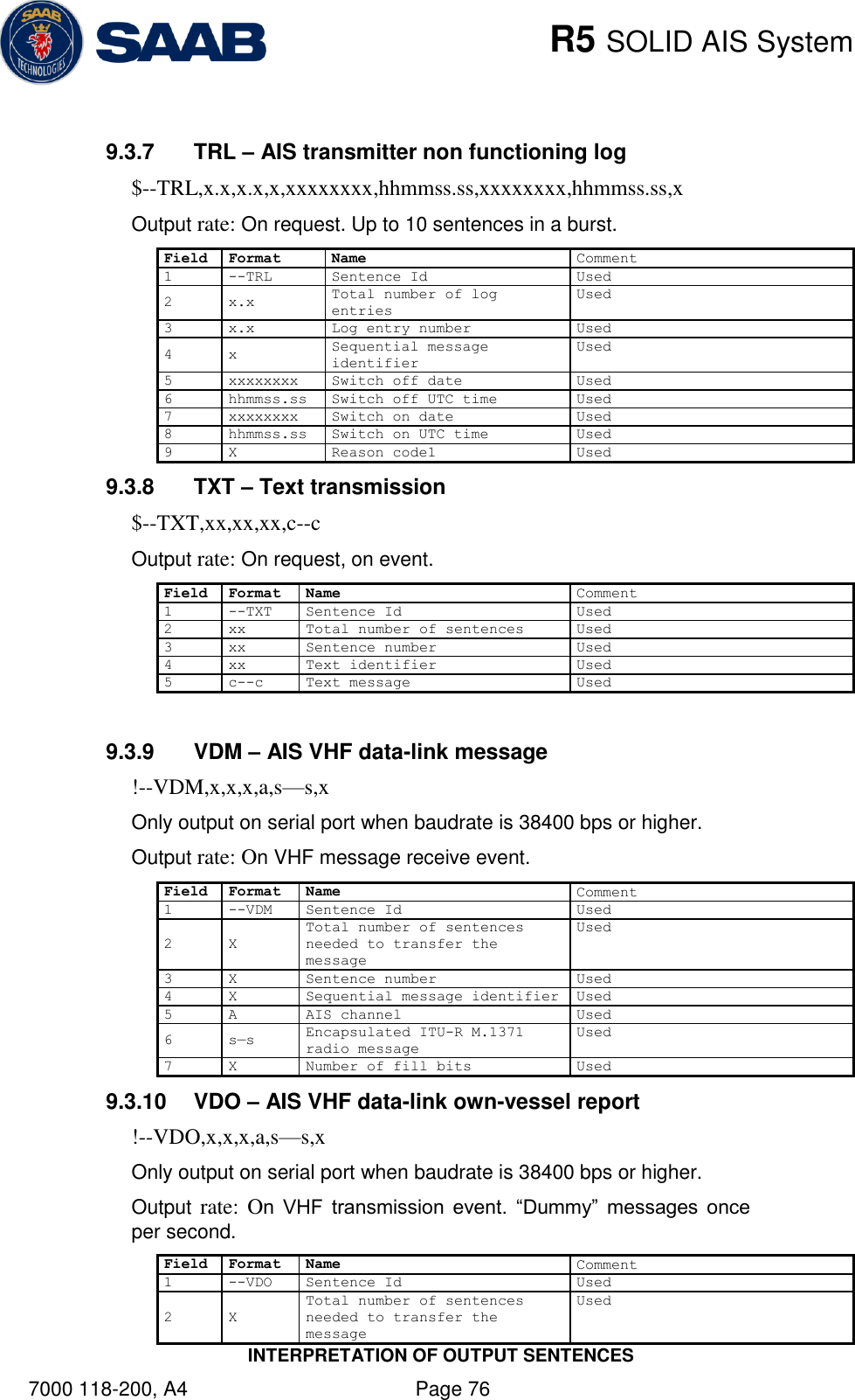    R5 SOLID AIS System INTERPRETATION OF OUTPUT SENTENCES 7000 118-200, A4    Page 76  9.3.7  TRL – AIS transmitter non functioning log $--TRL,x.x,x.x,x,xxxxxxxx,hhmmss.ss,xxxxxxxx,hhmmss.ss,x Output rate: On request. Up to 10 sentences in a burst. Field Format Name Comment 1 --TRL Sentence Id Used 2 x.x Total number of log entries Used 3 x.x Log entry number Used 4 x Sequential message identifier Used 5 xxxxxxxx Switch off date Used 6 hhmmss.ss Switch off UTC time Used 7 xxxxxxxx Switch on date Used 8 hhmmss.ss Switch on UTC time Used 9 X Reason code1 Used 9.3.8  TXT – Text transmission $--TXT,xx,xx,xx,c--c Output rate: On request, on event. Field Format Name Comment 1 --TXT Sentence Id Used 2 xx Total number of sentences Used 3 xx Sentence number Used 4 xx Text identifier Used 5 c--c Text message Used  9.3.9  VDM – AIS VHF data-link message !--VDM,x,x,x,a,s—s,x Only output on serial port when baudrate is 38400 bps or higher. Output rate: On VHF message receive event. Field Format Name Comment 1 --VDM Sentence Id Used 2 X Total number of sentences needed to transfer the message Used 3 X Sentence number Used 4 X Sequential message identifier Used 5 A AIS channel Used 6 s—s Encapsulated ITU-R M.1371 radio message Used 7 X Number of fill bits Used 9.3.10  VDO – AIS VHF data-link own-vessel report !--VDO,x,x,x,a,s—s,x Only output on serial port when baudrate is 38400 bps or higher. Output rate: On  VHF  transmission  event.  “Dummy”  messages  once per second. Field Format Name Comment 1 --VDO Sentence Id Used 2 X Total number of sentences needed to transfer the message Used 