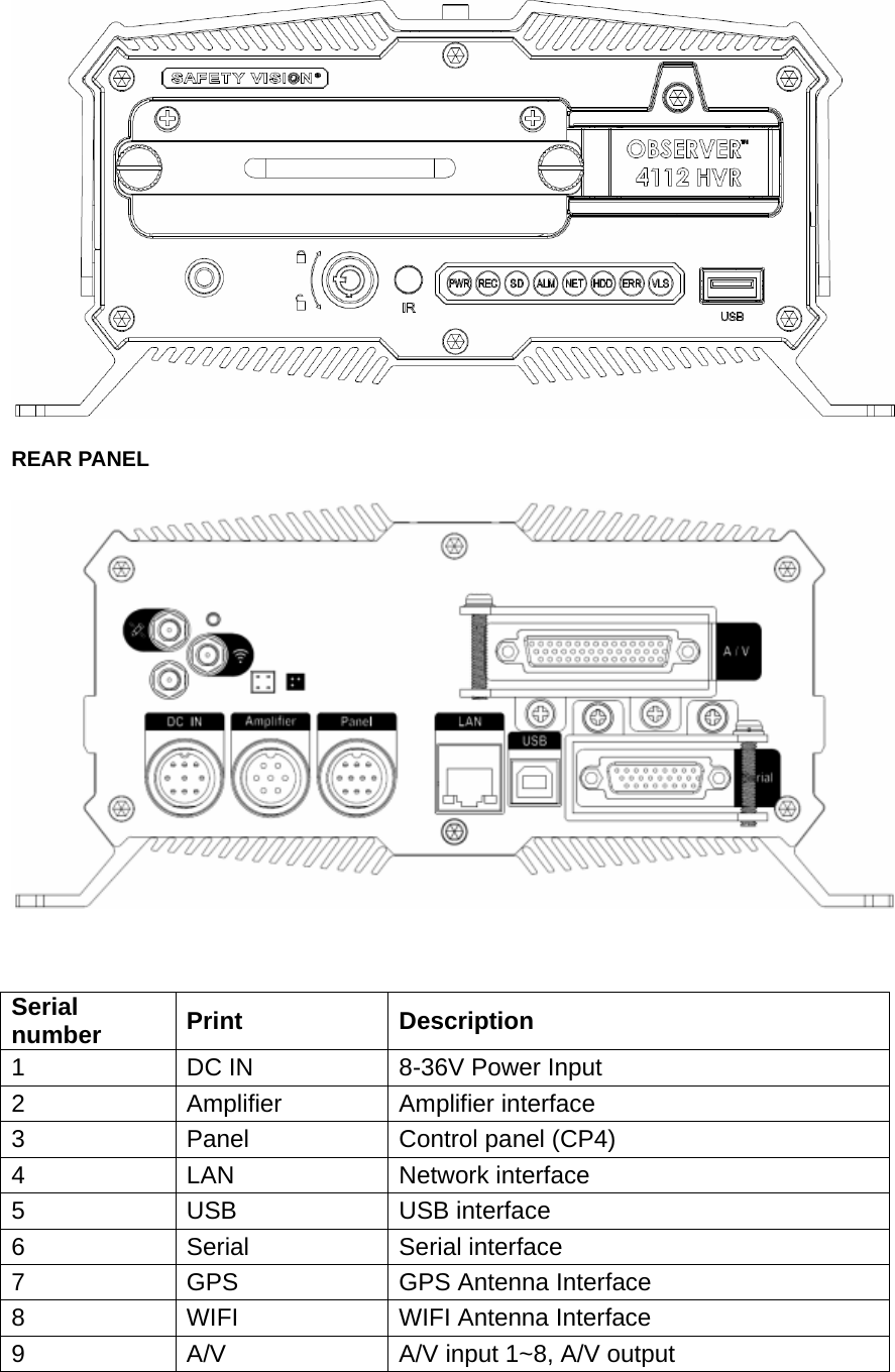     REAR PANEL      Serial number  Print  Description 1  DC IN  8-36V Power Input 2  Amplifier  Amplifier interface 3  Panel  Control panel (CP4) 4  LAN  Network interface 5  USB  USB interface 6  Serial  Serial interface 7  GPS  GPS Antenna Interface 8  WIFI  WIFI Antenna Interface 9  A/V  A/V input 1~8, A/V output 